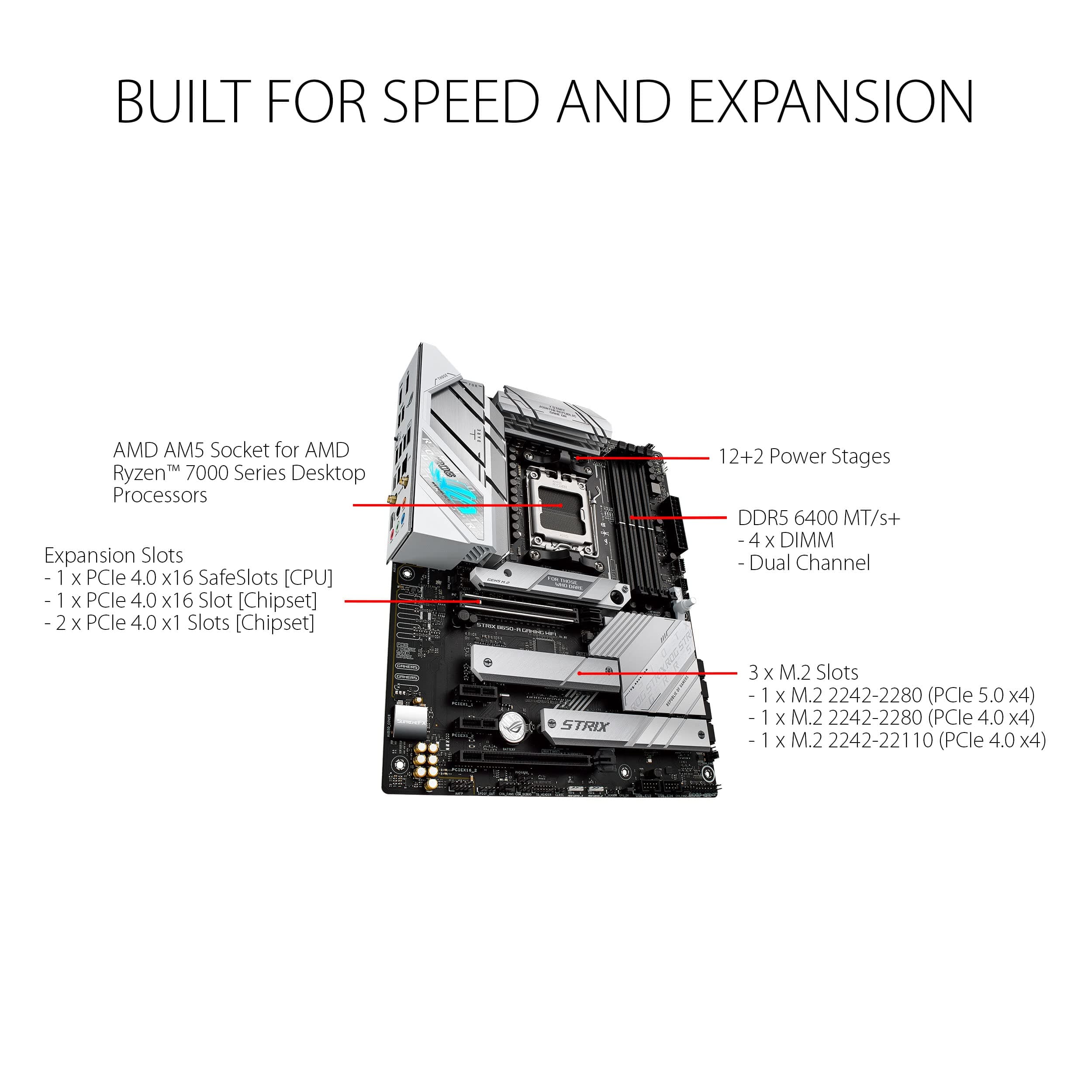 ASUS ROG Strix B650-A Gaming WiFi Mainboard Sockel AMD AM5 (Ryzen 7000, ATX, DDR5 Speicher, 12+2 Power Stages, USB 3.2 Gen 2x2 Typ-C, PCIe 5.0, Q-Release, WiFi 6E, Aura Sync) Bild 4