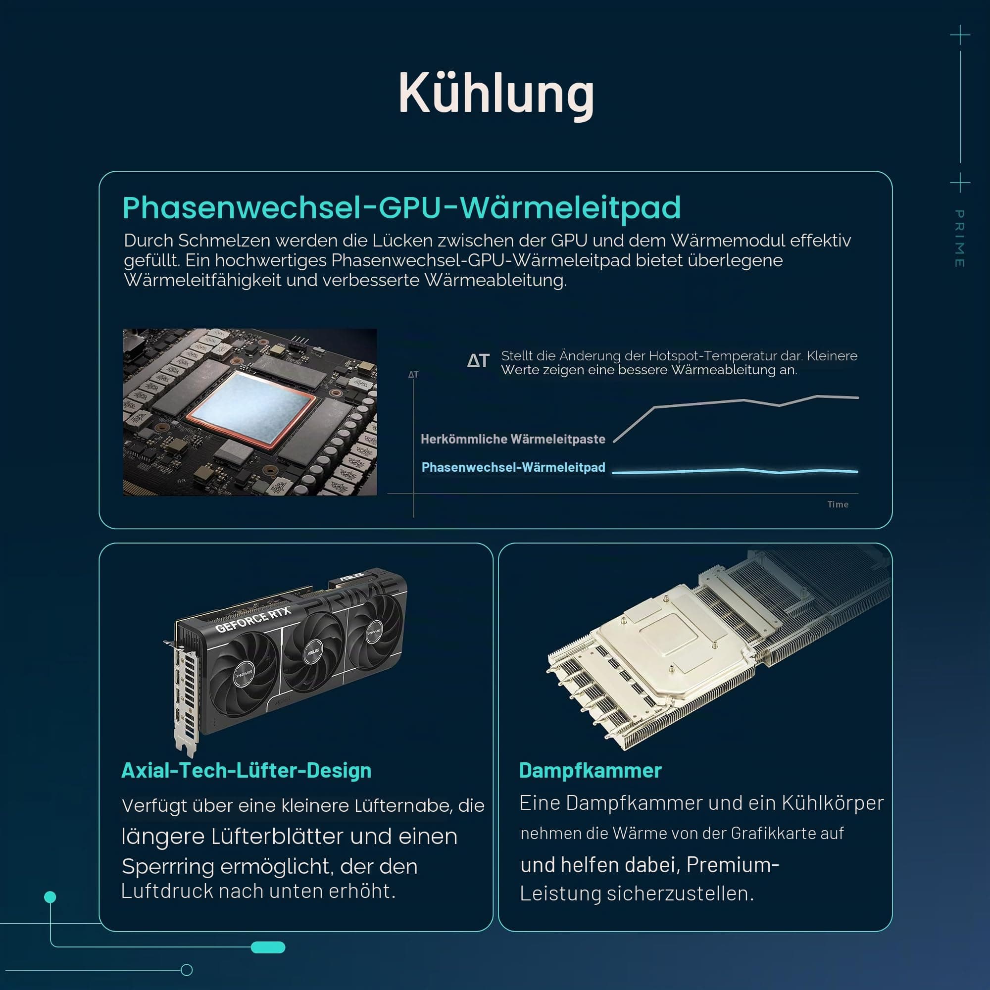 Asus TUF Gaming GeForce RTX ™ 5080 16GB GDDR7 Gaming Grafikkarte (PCIe® 5.0, HDMI®/DP 2.1, 3.6-Slot, Komponenten in Militärqualität, schützende PCB-Beschichtung, Axial-Tech-Lüfter, Dampfkammer) Bild 5