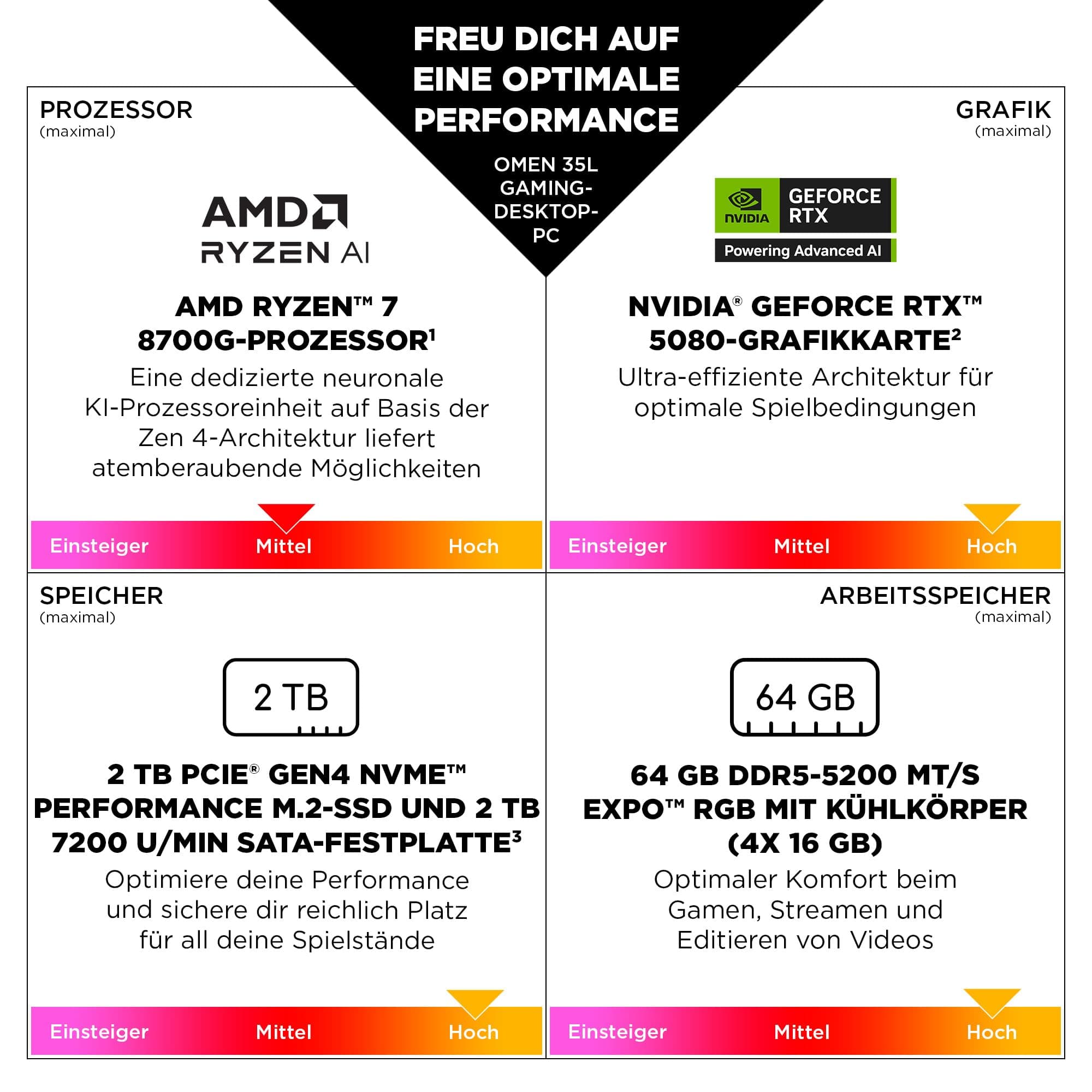 HP Omen GT16-0274ng 35L Gaming Desktop PC, AMD Ryzen 7 8700F, 32 GB DDR5-SDRAM, 1 TB SSD, NVIDIA GeForce RTX 5070, Tower PC, Windows 11 Home, Schwarzes Metall mit Glas Blende AMD Ryzen 7 8700F NVIDIA GeForce RTX 5070 Bild 5