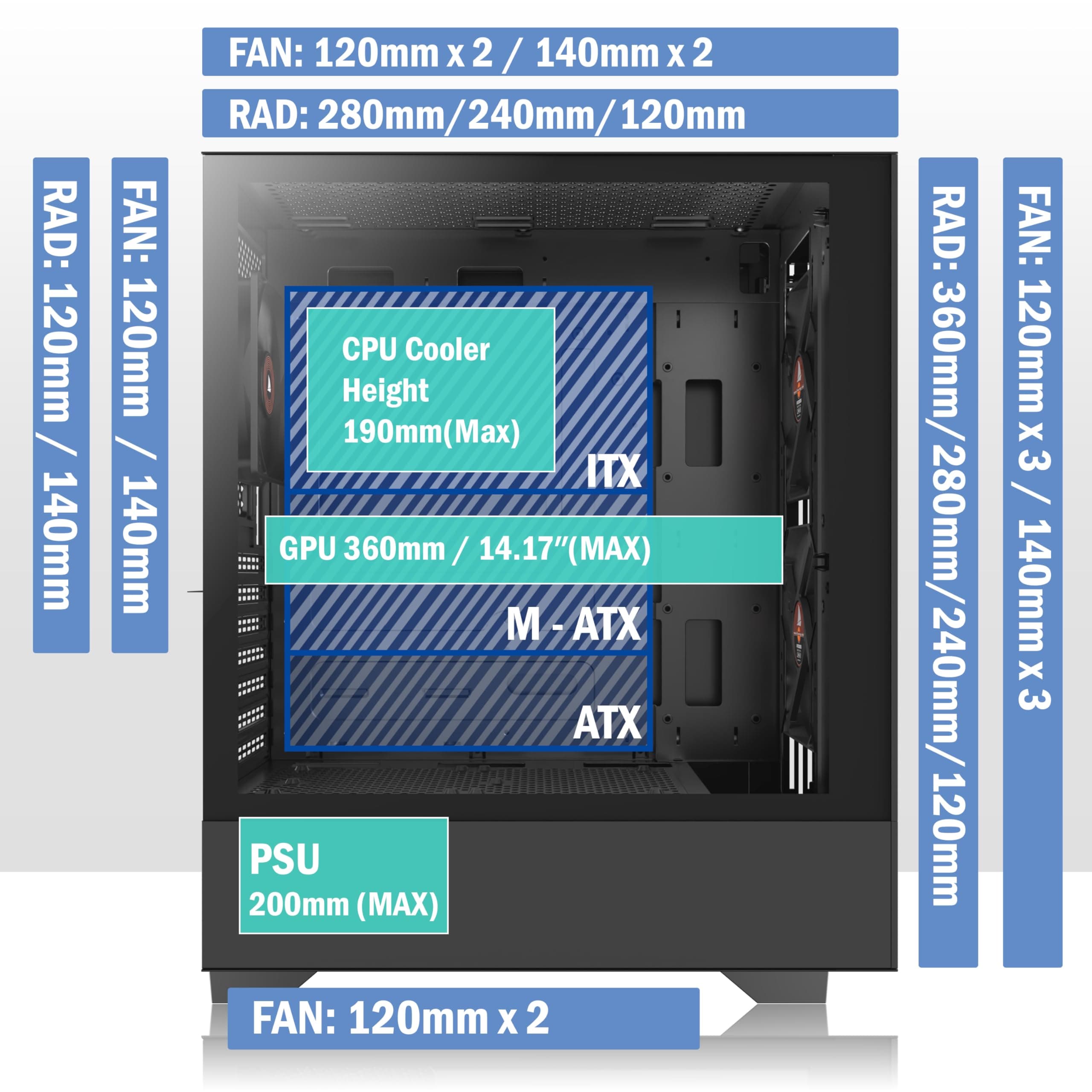 KEDIERS PC Gehäuse ATX Vorinstallation 3 Lüfter NO-LED, Mid Tower ATX Computer Gehäuse mit Glas,Schwarz Gaming PC Gehäuse, H3 schwarz + 3-Lüfter NO-LED Bild 7