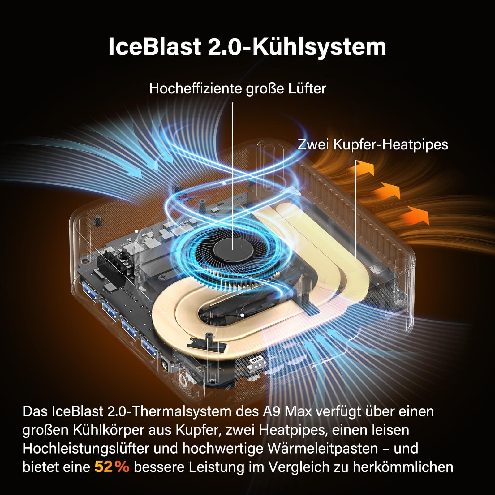 GEEKOM AI Mini PC A9 Max mit AMD Ryzen AI 9 HX 370(12C/24T, bis zu 5.1GHz), 32GB DDR5+ 2TB SSD, 2.5G Dual-LAN Mini Computer Windows 11 pro mit 2×USB4|HDMI2.1|Wi‑Fi 7&BT 5.4 für Alle Einsatzszenarien AI 9 HX 370(32+2) Bild 5