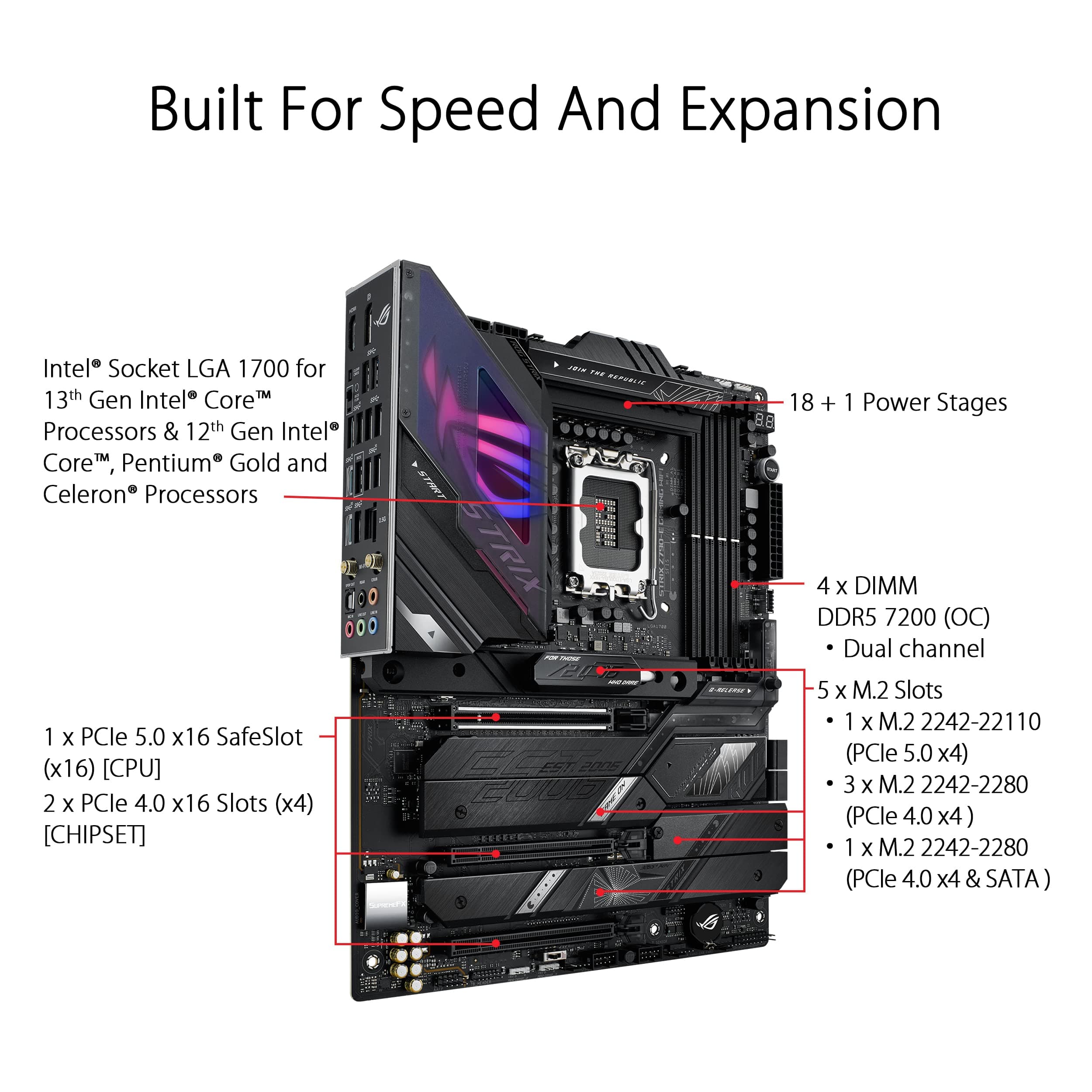 ASUS ROG Strix Z790-E Gaming WiFi Mainboard Sockel Intel LGA1700 (ATX, DDR5 Speicher, 5X M.2, PCIe 5.0, WiFi 6E, AI Overclocking, Aura Sync) Bild 3