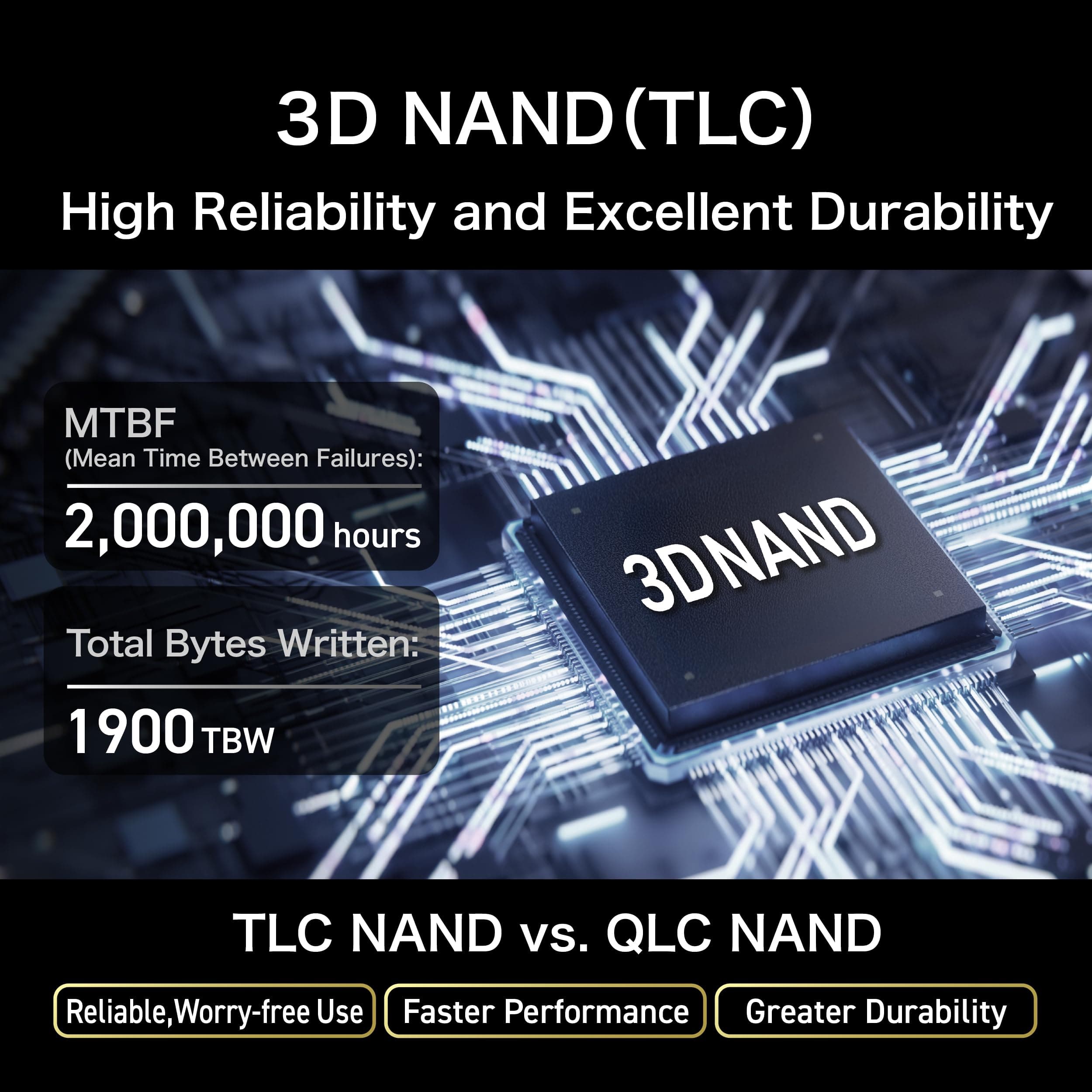SUNEAST Black Series SSD, 2 TB, PCIe 5.0x4 M.2 2280 NVMe, Lesen: 14.800 MB/s, Schreiben: 12.800 MB/s, für Hochleistungsrechnen, Gaming und Workstations für KI Bild 7