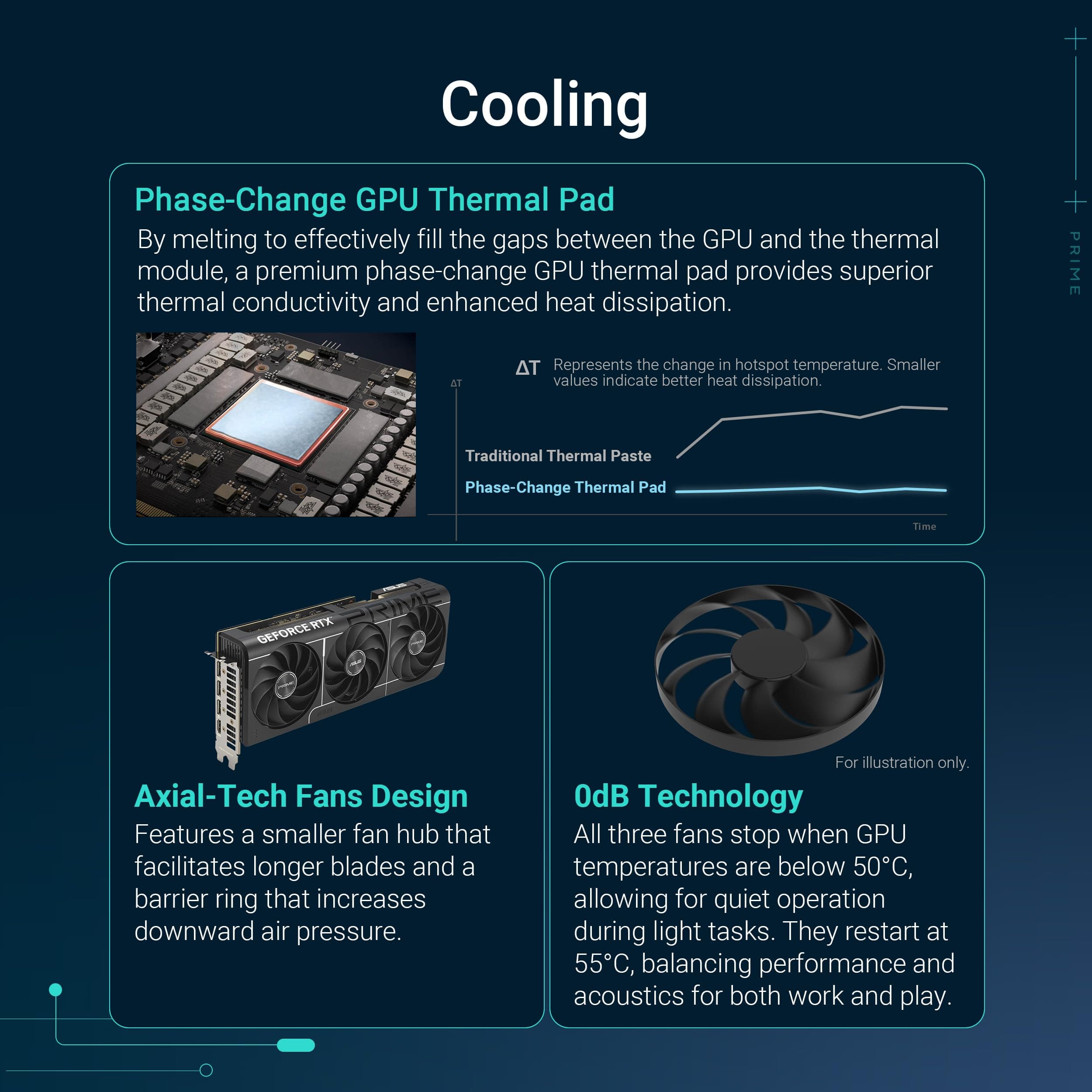 ASUS Prime GeForce RTX 5070 12GB GDDR7 OC Edition Gaming Grafikkarte (NVIDIA Blackwell Architektur und DLSS 4, 2,5-Slot Design, SSF, PCIe 5.0, 3X DisplayPort 2.1b, 1x HDMI 2.1b) Bild 6