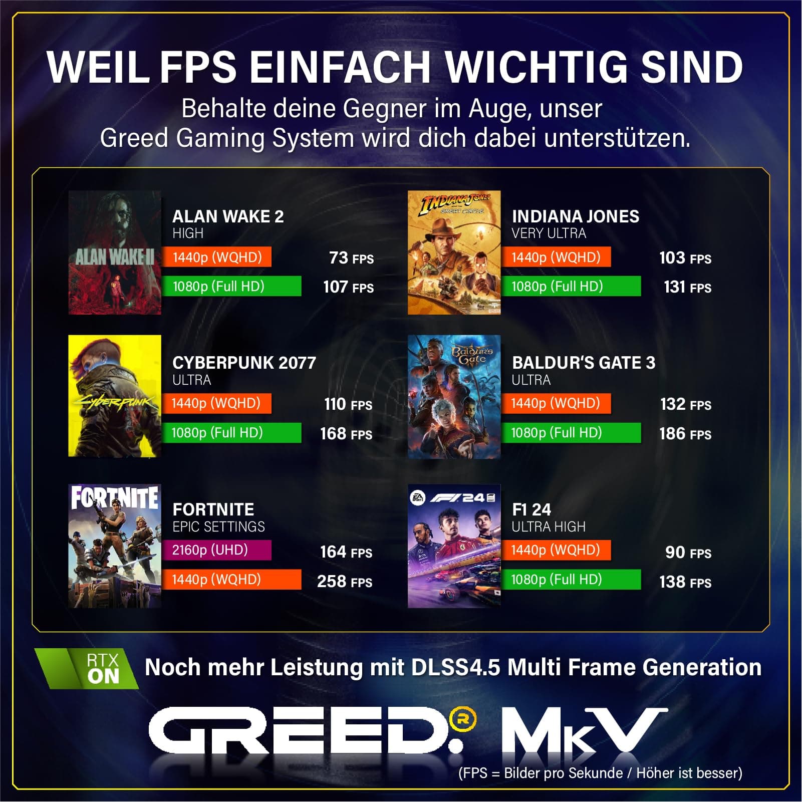 Greed® MK5 - High End Gaming PC - AMD Ryzen 5 9600X + Nvidia Geforce RTX 5070 12GB - Schneller RGB Computer + 4K Raytracing Rechner - 5,4 GHZ - 32 GB DDR5 RAM - 1TB SSD - WLAN + W11 Pro MK5 | 5070 AMD Bild 7