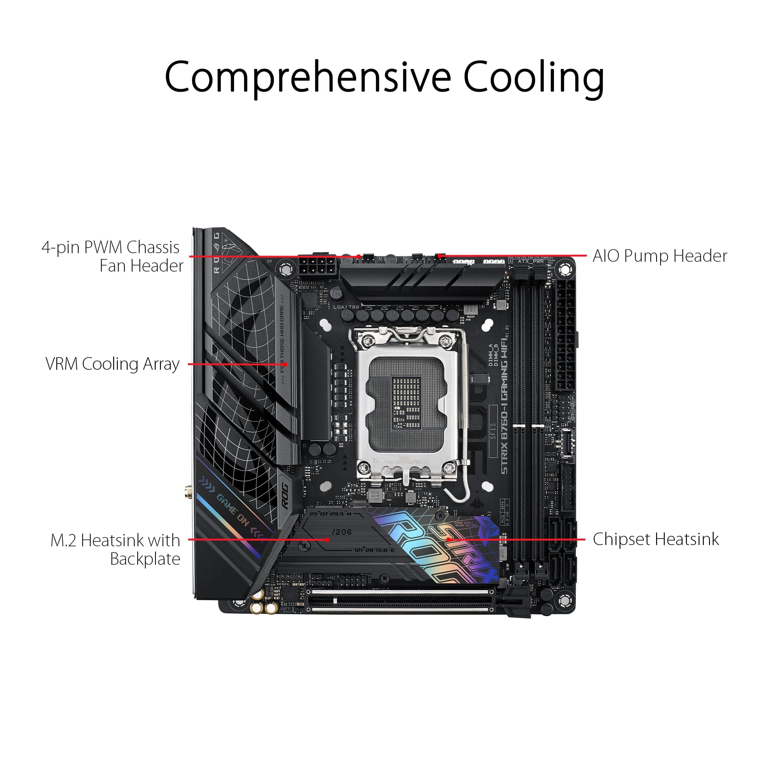 Asus ROG STRIX B760-I GAMING WIFI Intel B760 1700 Mini ITX 2 DDR5 HDMI DP Wi-Fi 6E 2.5G LAN PCIe5 RGB 2x M.2 Bild 7