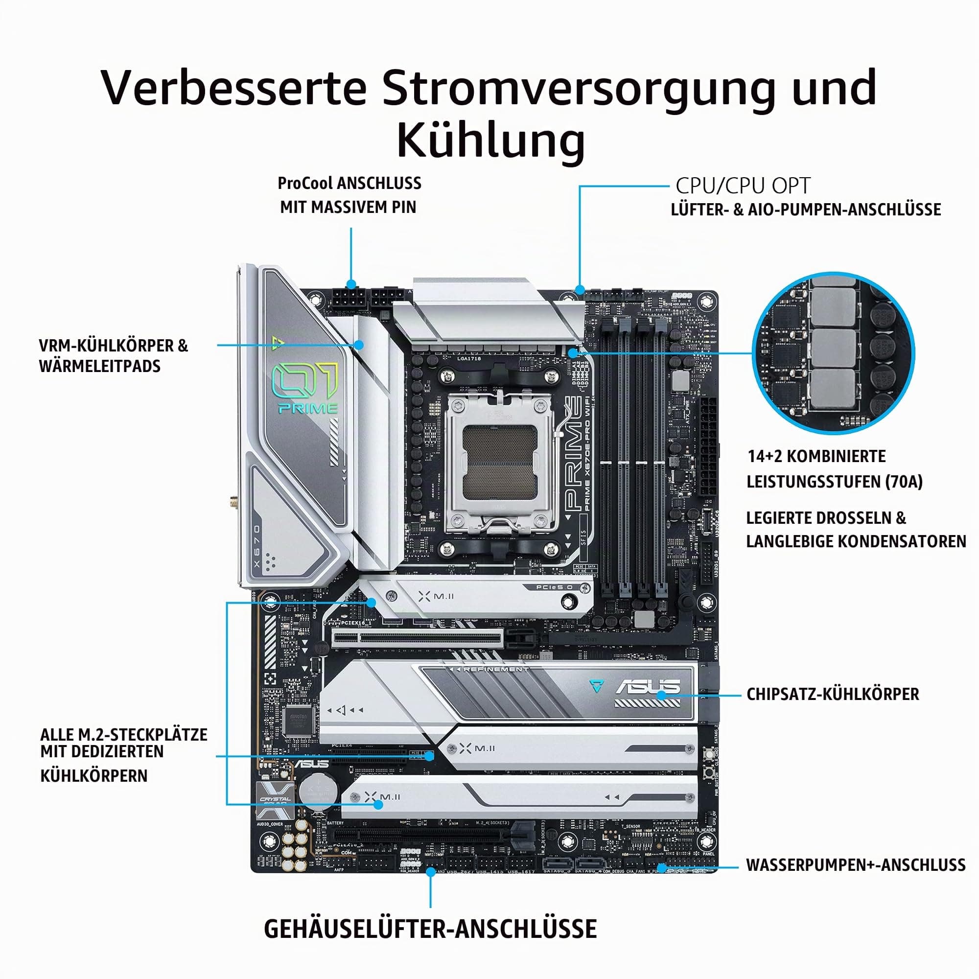 ASUS PRIME X670E-PRO WIFI Gaming Mainboard Sockel AMD AM5 (Ryzen 7000, ATX, PCIe 5.0, 4. M.2, DDR5-Speicher, USB 3.2 Gen 2 Typ-C, Aura Sync RGB-Beleuchtung) 90MB1BL0-M0EAY0 Bild 3