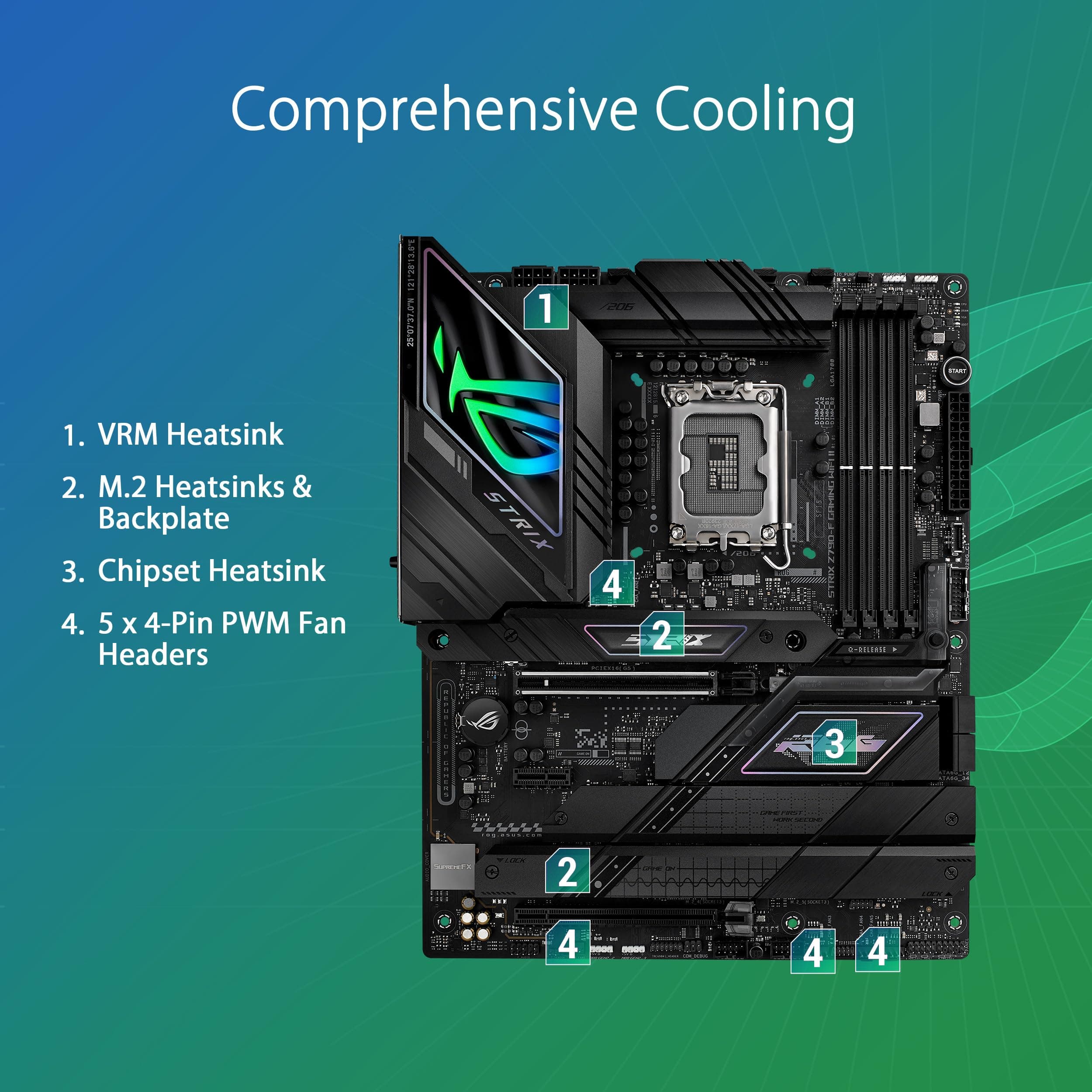 ASUS ROG Strix Z790-F Gaming WiFi II - LGA1700 Z790-F|WiFi 7 Bild 5