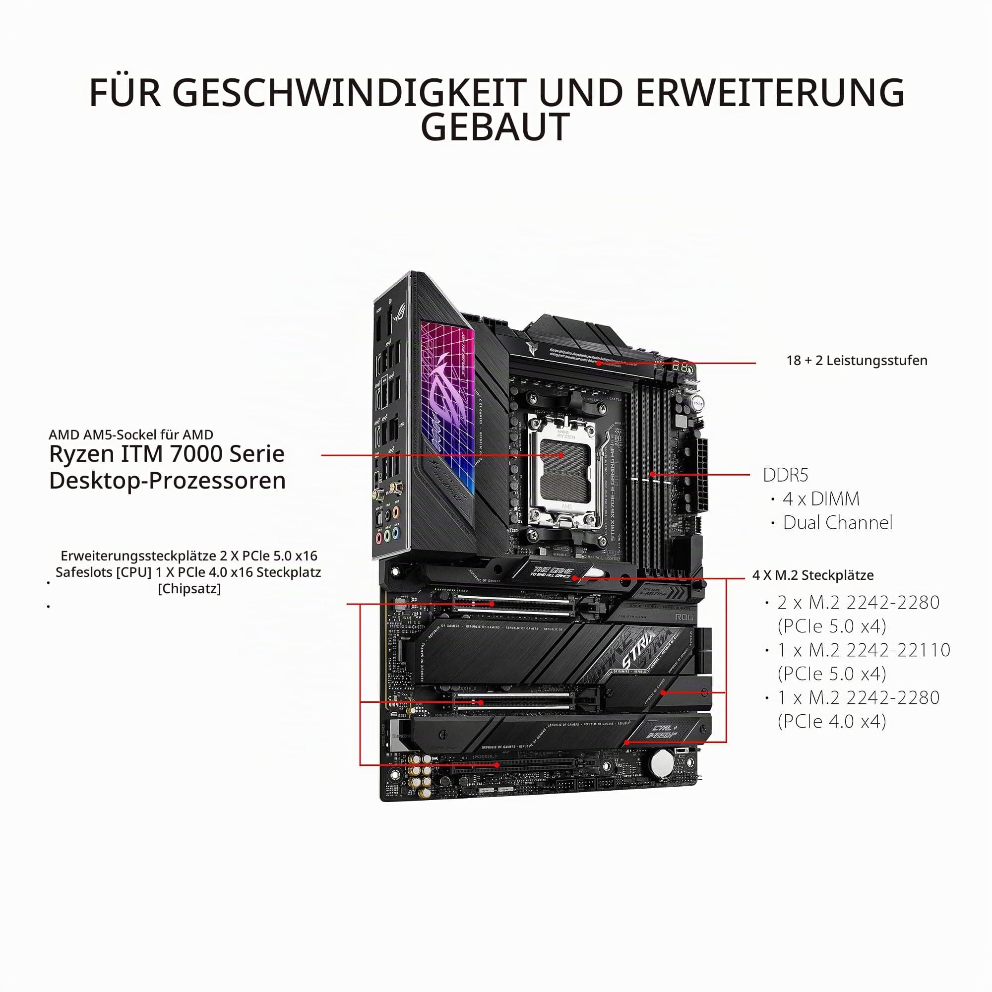 ASUS ROG Strix X670E-E Gaming-Sockel AM5 (LGA 1718) Ryzen 7000 ATX Motherboard (18 + 2 Leistungsstufen, PCIe® 5.0, DDR, 4 x M.2 Steckplätze, USB 3.2 Gen 2x2, WiFi 6E, PCIe Slot Q-Release, M.2 Q-Latch) Bild 3