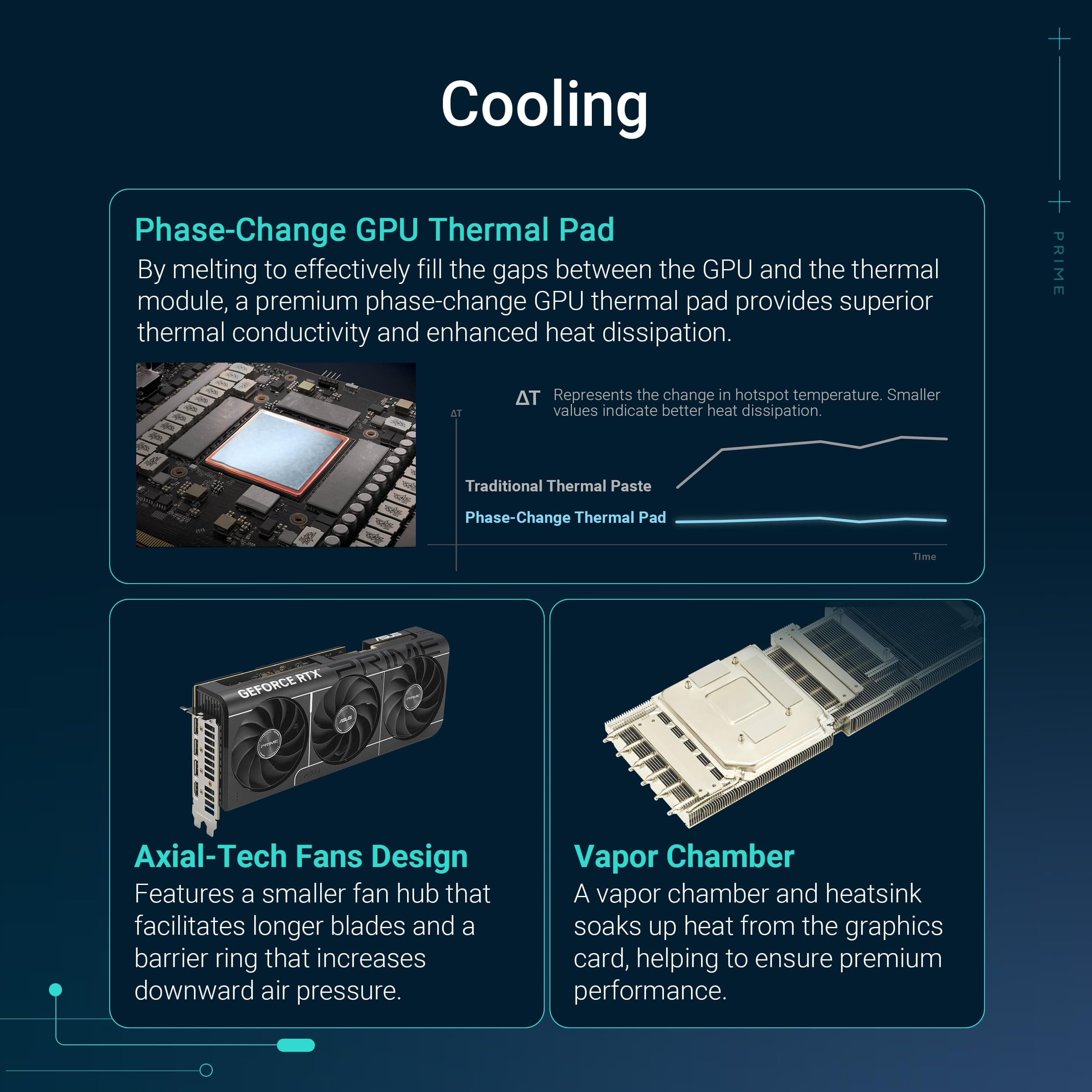 ASUS Prime GeForce RTX 5080 OC Edition 16GB GDDR7 Gaming Grafikkarte (Nvidia GeForce RTX5080, SFF-Ready, Dual-BIOS-Schalter, PCIe 5.0, 1x HDMI 2.1b, 3X DisplayPort 2.1a) Bild 6