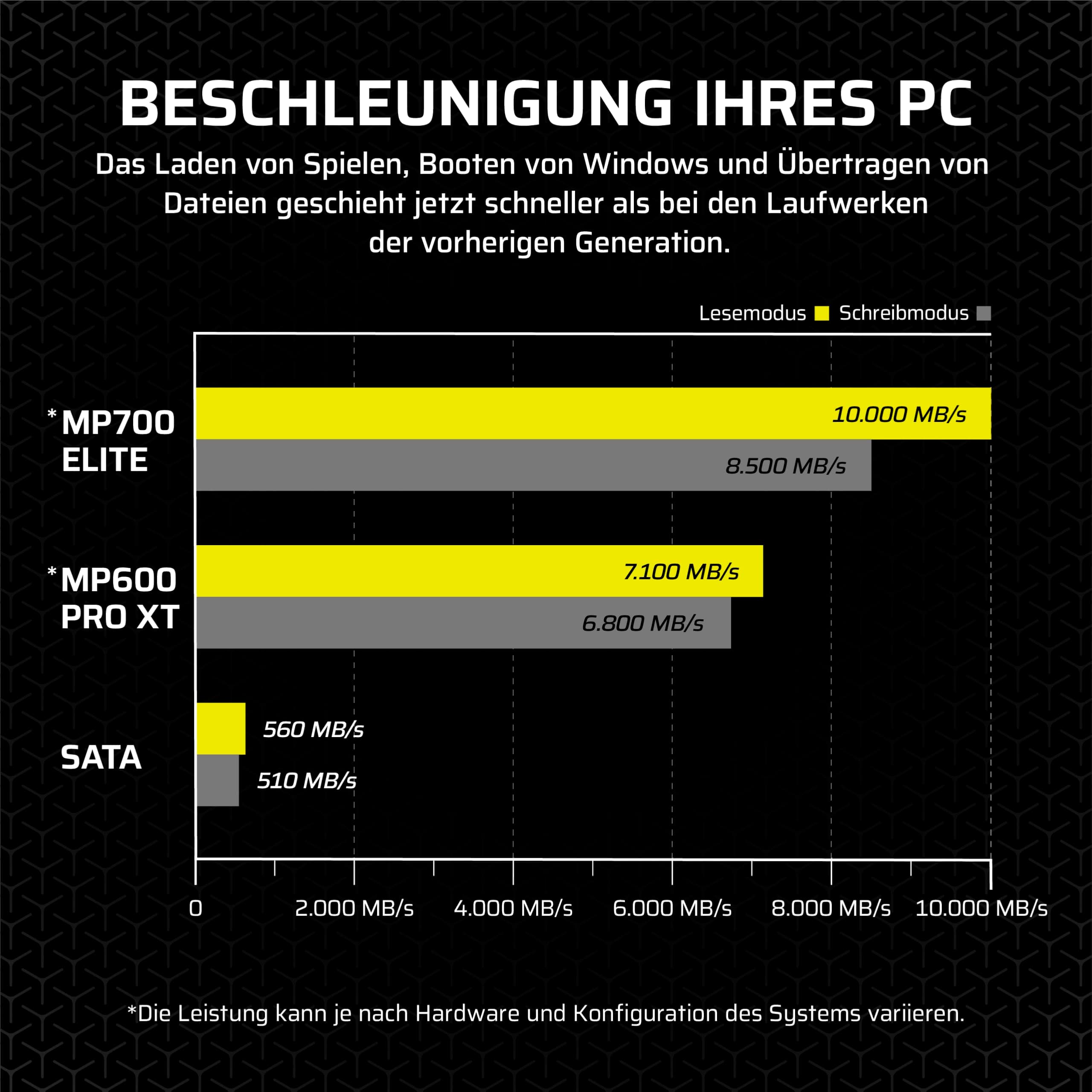 CORSAIR MP700 ELITE 4TB PCIe 5.0 NVMe M.2 SSD mit Kühlkörper – bis zu 9.400 MB/s Lesen, 8.100 MB/s Schreiben, Gen5 Geschwindigkeit für PC & Laptop – Schwarz Bild 7
