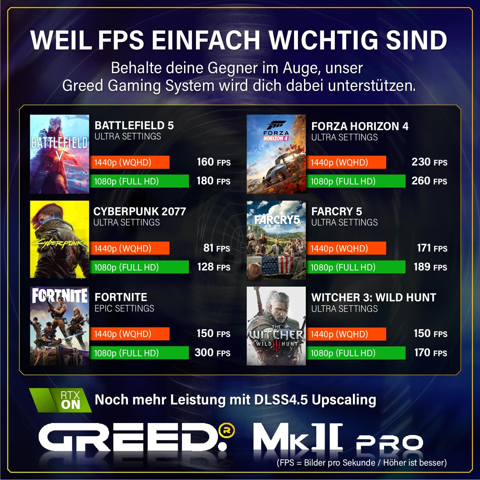Greed® MK2 Pro - High End Gaming PC - AMD Ryzen 7 5700X + Nvidia Geforce RTX 5070 12 GB - Schneller RGB Computer + 4K Rechner mit 4,6 GHZ - 16 GB DDR4 RAM - Wasserkühlung - 1TB SSD - WLAN + W11 Pro MK2 PRO | RTX 5070 AMD 16GB Bild 7