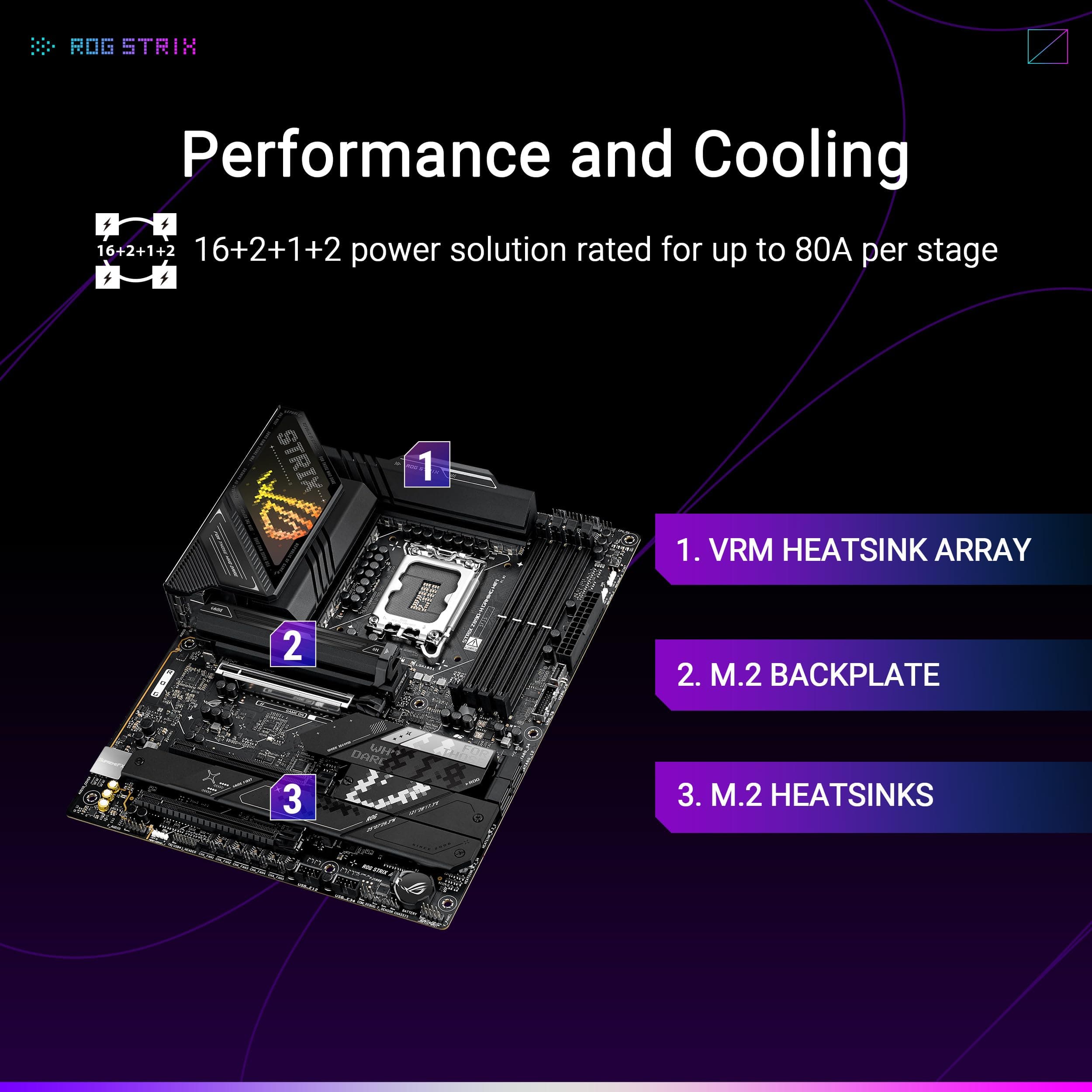 ASUS ROG Strix Z890-H Gaming WiFi Z890 LGA 1851 ATX Motherboard, Intel® Core™ Ultra Series 2 Ready, Advanced AI PC-Ready, 16+2+1+2 Stages, DDR5, 5GB LAN, WiFi 7, 4X M.2, PCIe 5.0, USB Type-C®, AI OC Bild 5