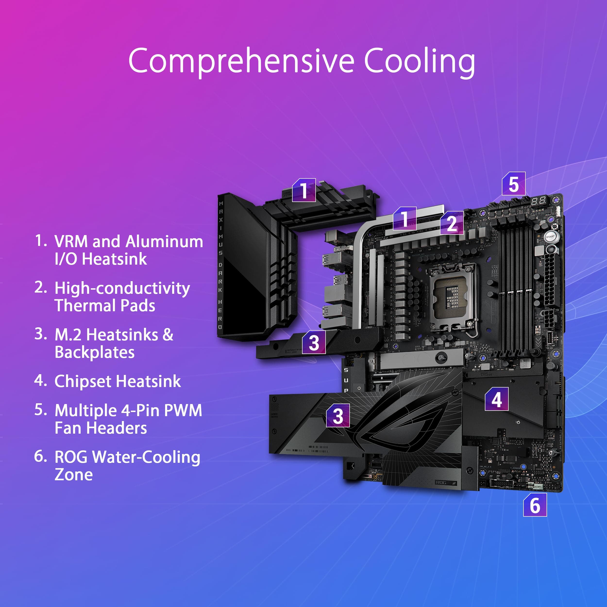 ASUS ROG Maximus Z790 Dark Hero (WiFi 7) LGA 1700 (Intel 14. und 13. und 12. Generation) ATX Gaming-Motherboard (PCIe 5.0 x 16, 5 x M.2 Steckplätze, DDR5, 2 x Thunderbolt 4 Ports, Bild 5