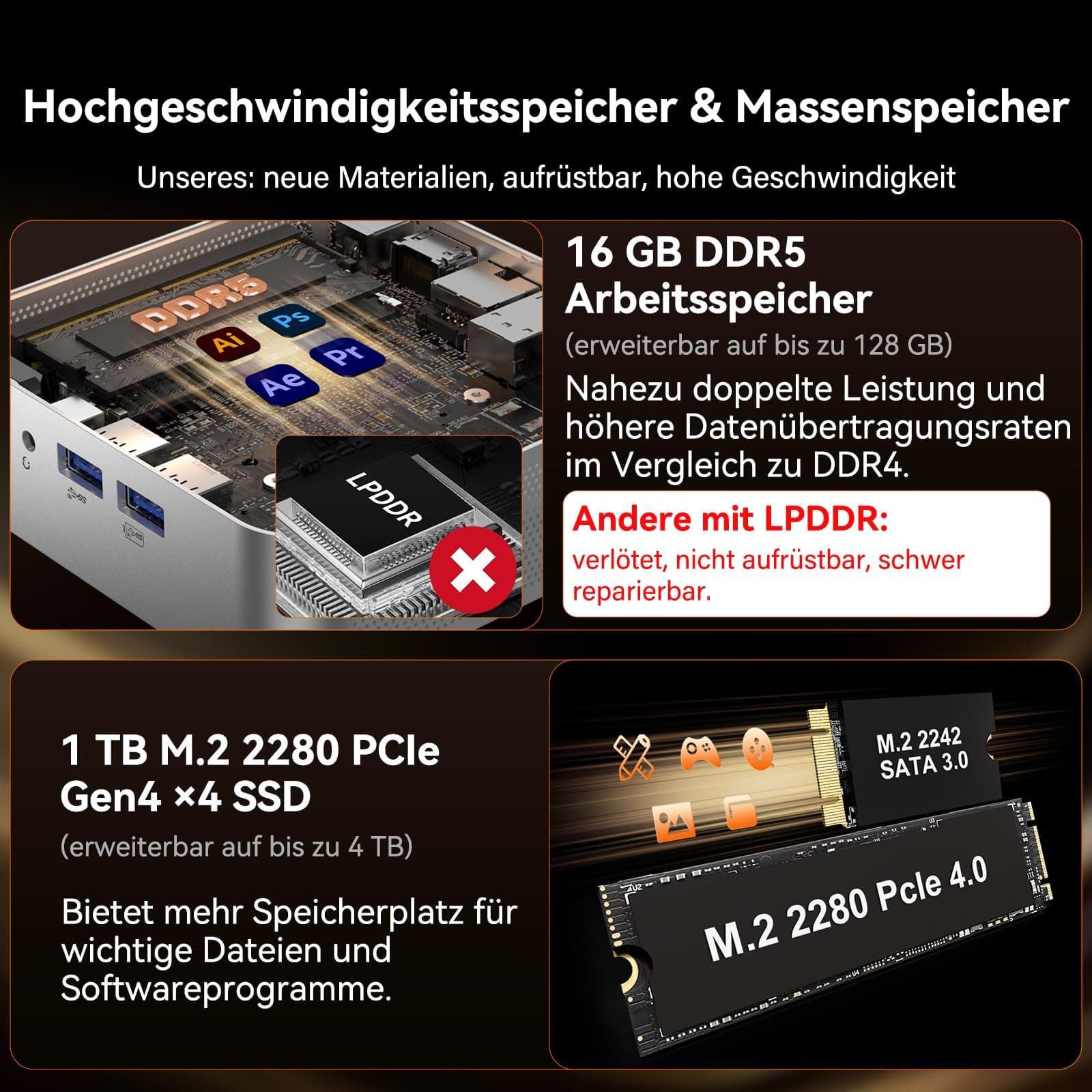GEEKOM Mini PC A7 Windows 11 Pro Vorinstalliert mit Ryzen 5 7535HS, 1T SSD 16GB DDR5(Erweiterbar, nicht LPDDR)Mini Desktop Computer | 8K-Quad-Display | 2,5G LAN | SD-Karte für Kreativität/Office/Home R5 7535HS(16+1) Bild 5