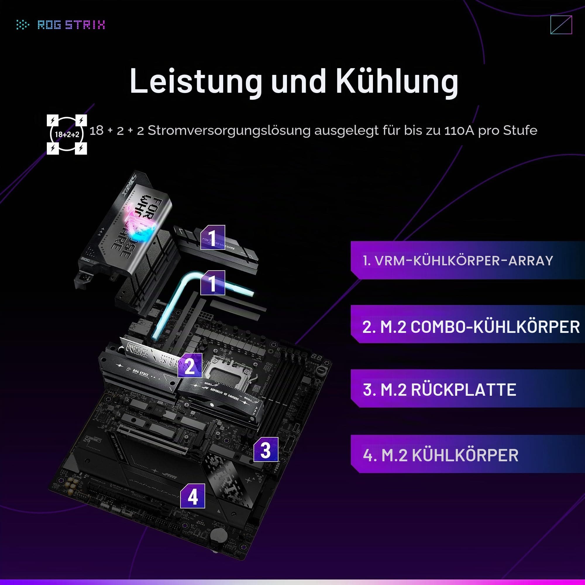 ASUS ROG Strix X870E-E Gaming WiFi AMD AM5 X870 ATX Motherboard 18+2+2 Leistungsstufen, Dynamic OC Switcher, Core Flex, DDR5 AEMP, WiFi 7, 5X M.2, PCIe® 5.0, Q-Release Slim, USB4®, AI OCing & ROG X870E-E|WIFI 7 Bild 5