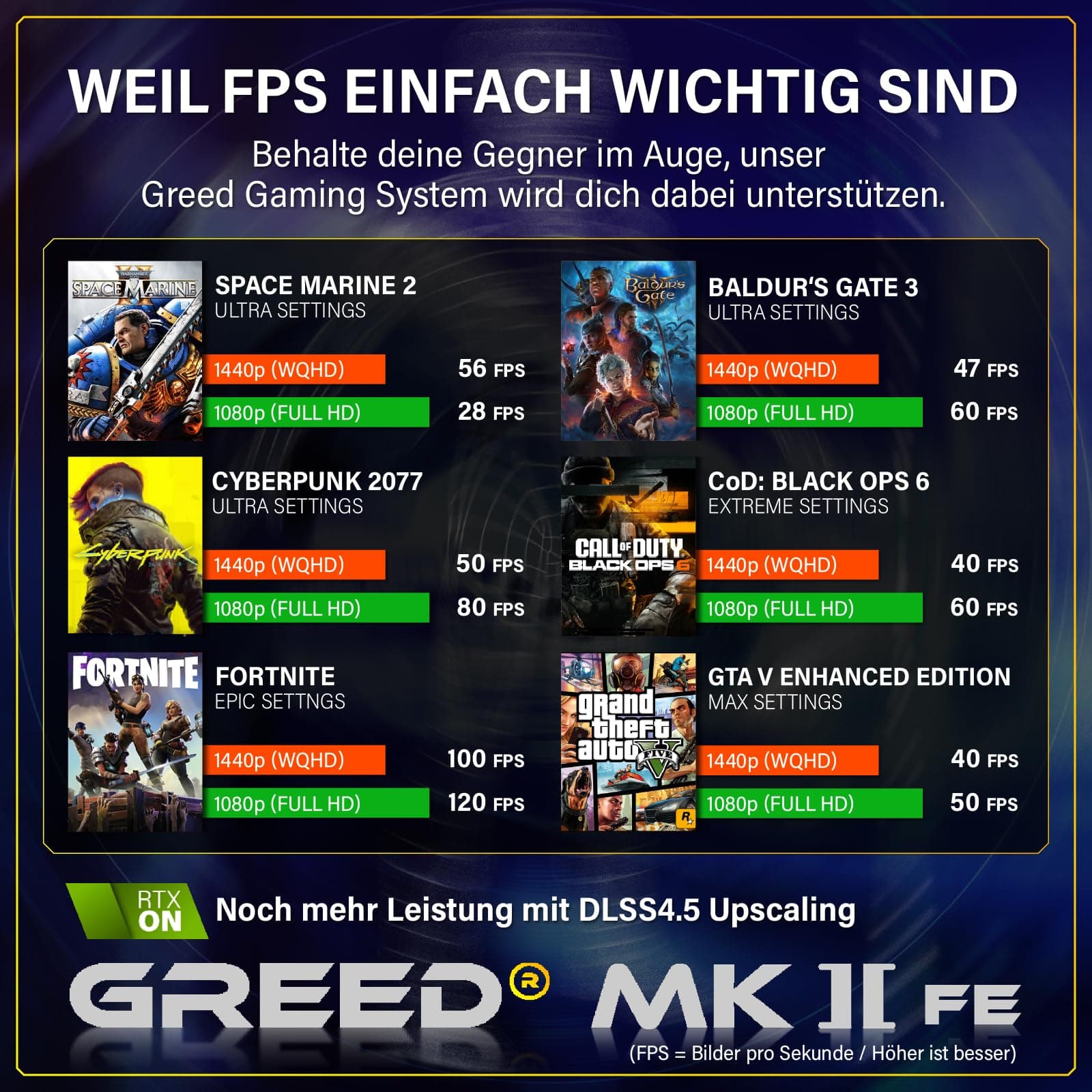 Greed® MK2 FE - Gaming PC - AMD Ryzen 5 5500 + RTX 5050 - Schneller RGB Computer + 4K Raytracing Rechner mit 4,2 GHz - 16GB DDR4 RAM - 512GB SSD + 500W Netzteil - WLAN + Windows 11 Pro MK2 FE | RTX 5050 AMD 16GB Bild 7