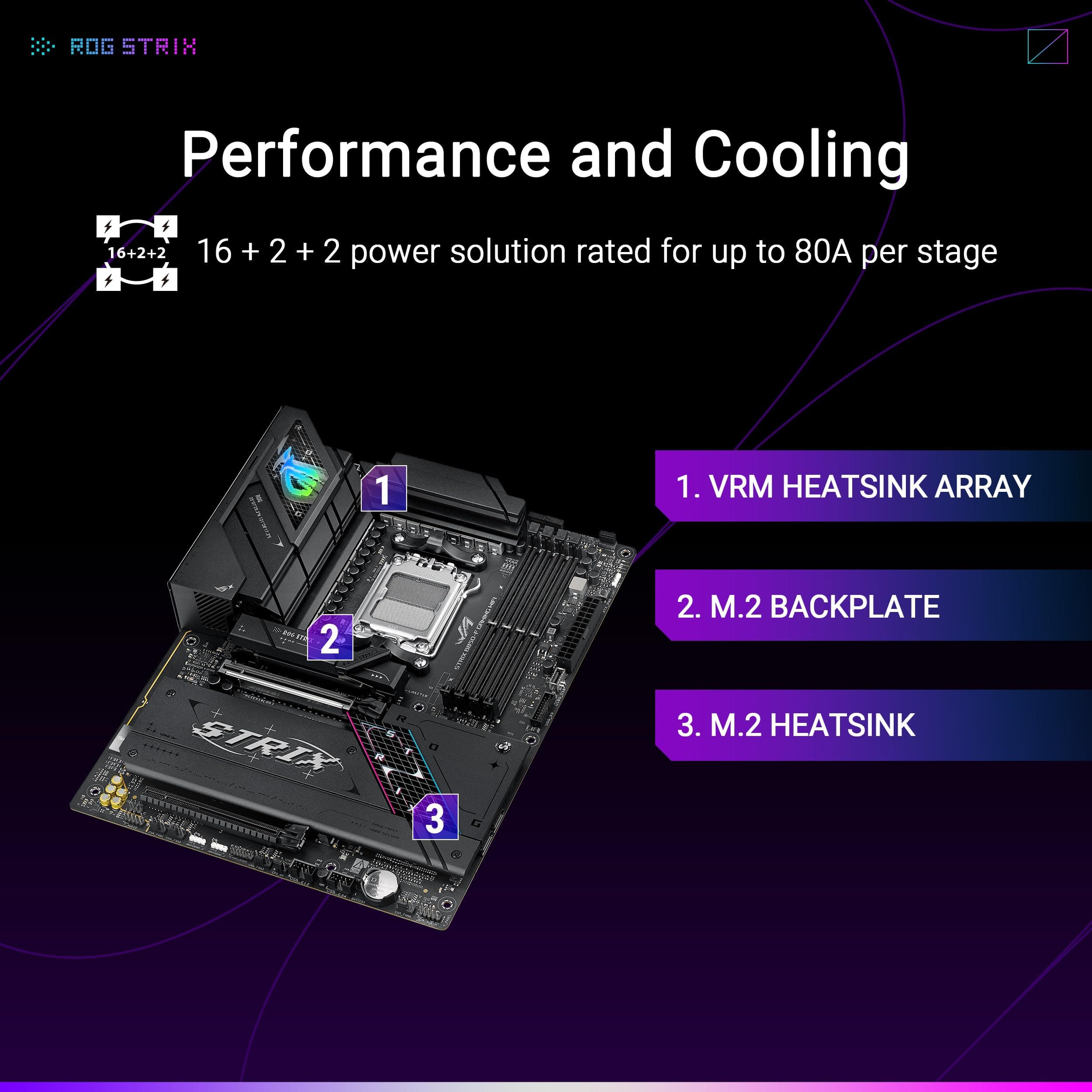 ASUS ROG Strix B850-F Gaming WiFi AMD AM5 16+2+2 Power Stages AI PC DDR5 AEMP 4x M.2 PCIe® 5.0 19 USB 20Gbps Type-C® AI Networking II Aura Sync Bild 5