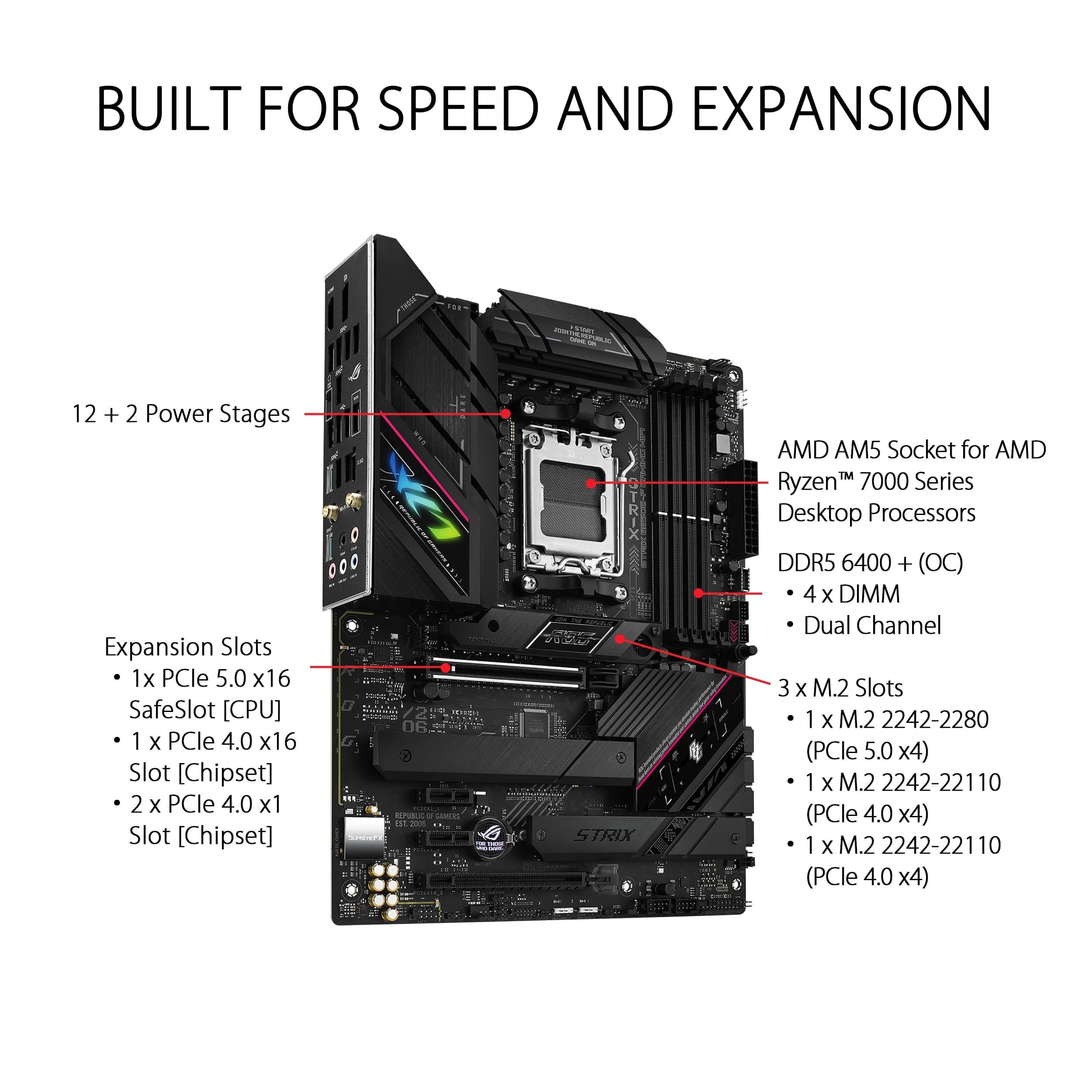 ASUS ROG Strix B650E-F Gaming WiFi Mainboard Sockel AMD AM5 (Ryzen 7000, ATX, DDR5 Speicher, 12+2 Power Stages, USB 3.2 Gen 2x2 Typ-C, PCIe 5.0, Q-Release, WiFi 6E, Aura Sync) Bild 3