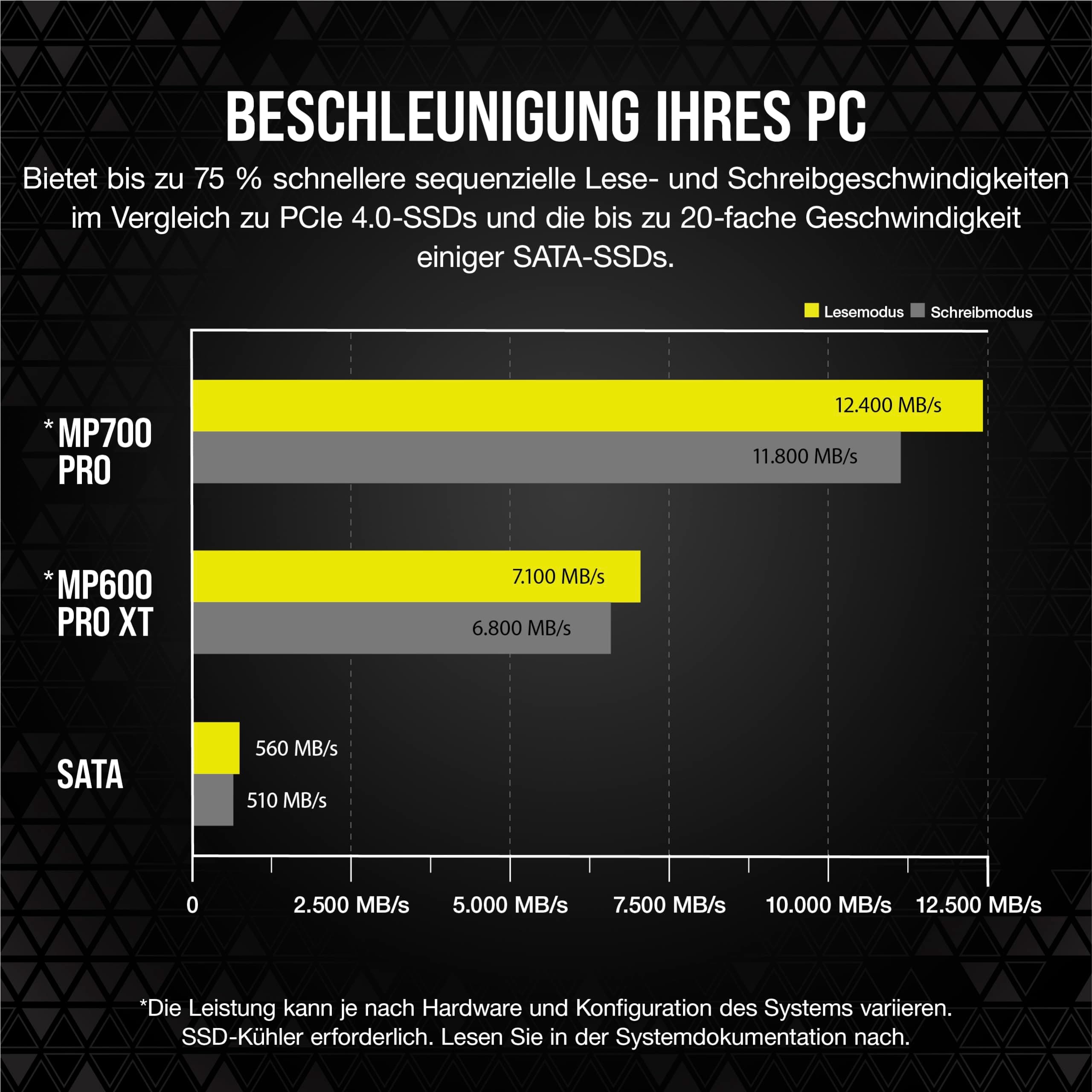 Corsair MP700 PRO 4TB M.2 PCIe Gen5 x4 NVMe 2.0 SSD - M.2 2280 - Bis zu 12.400MB/sec Sequentielles Lesen - High-Density TLC NAND - Schwarz SSD 4TB Bild 7