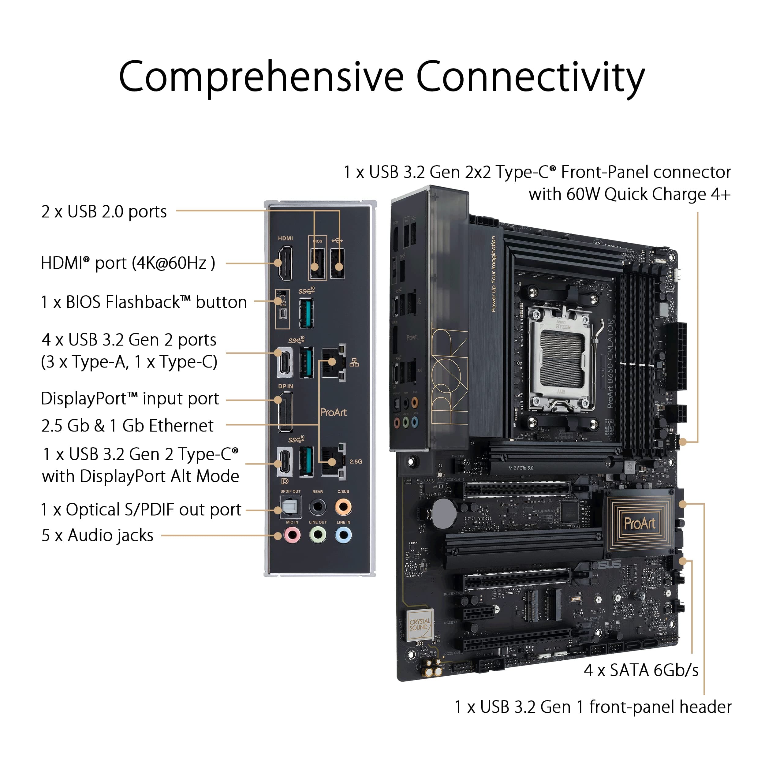 ASUS PROART B650-CREATOR Mainboard Sockel AMD AM5 (Ryzen, ATX, PCIe 5.0, 3X. M.2, DDR5 Speicher, USB 3.2 Gen2x2, für Content Creator) Bild 5
