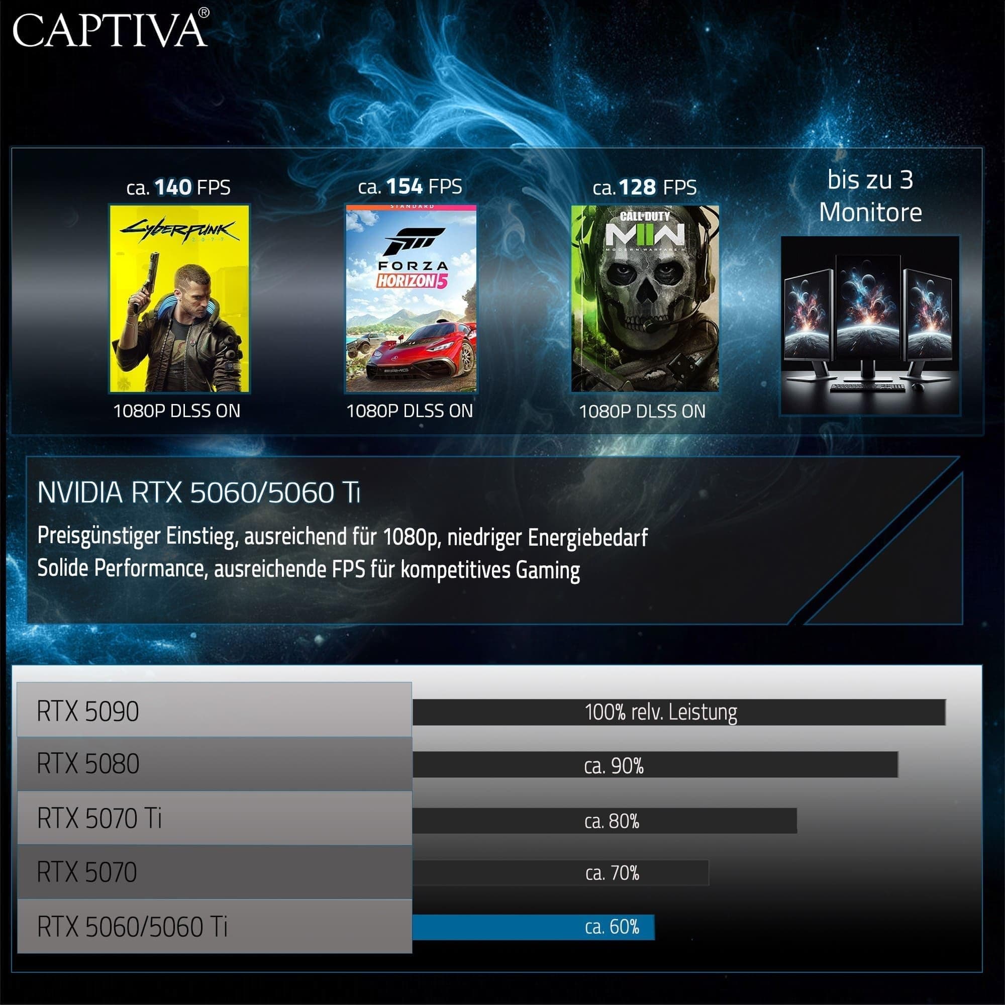Captiva Gaming PC Bundle R93-482|R5 7500F|16GB DDR5|RTX 5060|1 TB|23.80"|Win11 Windows 11 Home 1000.0 GB 16.0 GB Bild 8