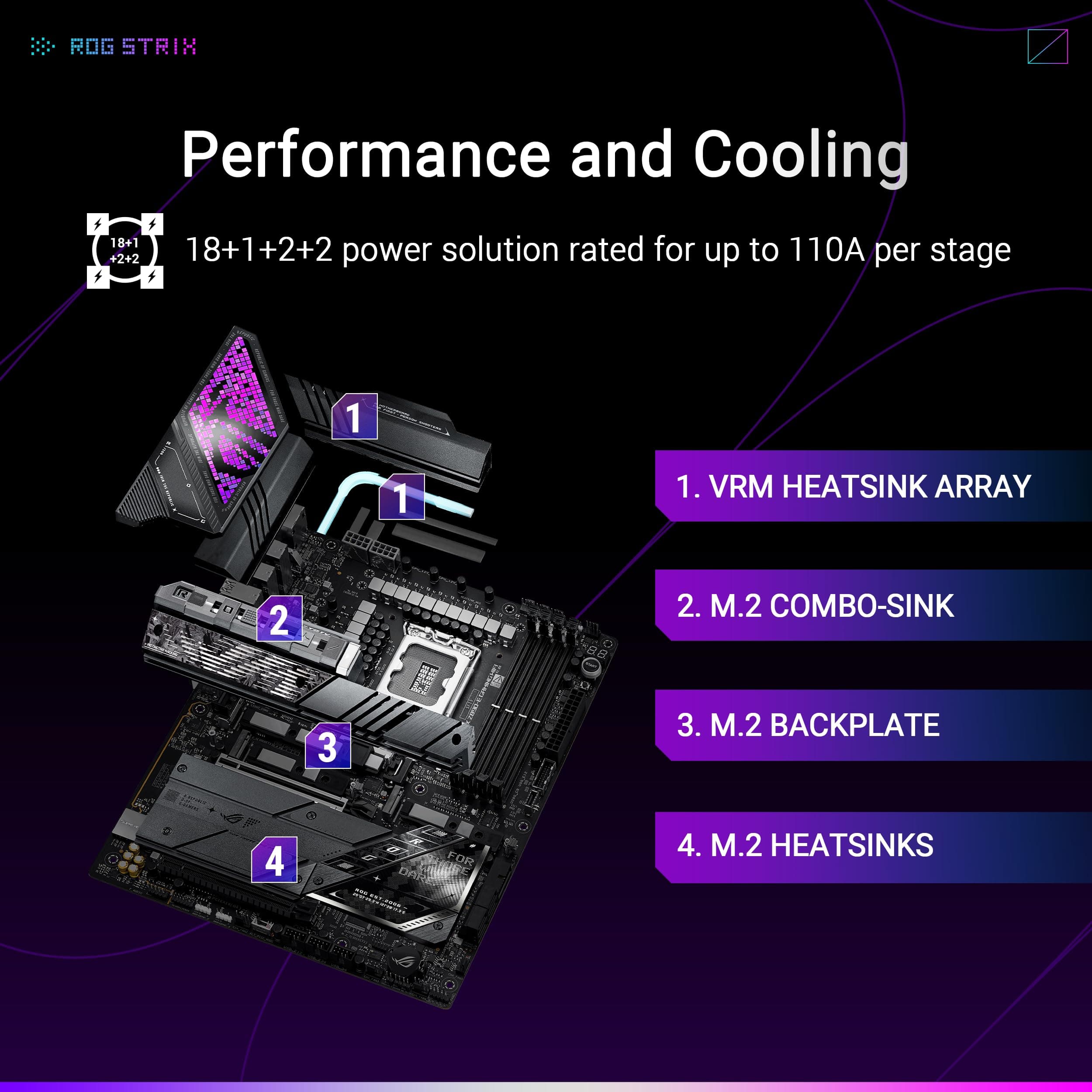 ASUS ROG Strix Z890-E Gaming WiFi Mainboard Sockel Intel LGA 1851 (ATX, Advanced AI, DDR5, NitroPath DRAM, 7X M.2, WiFi 7, PCIe 5.0, Q-Release, 2X Thunderbolt 4, DIMM Flex) Bild 5