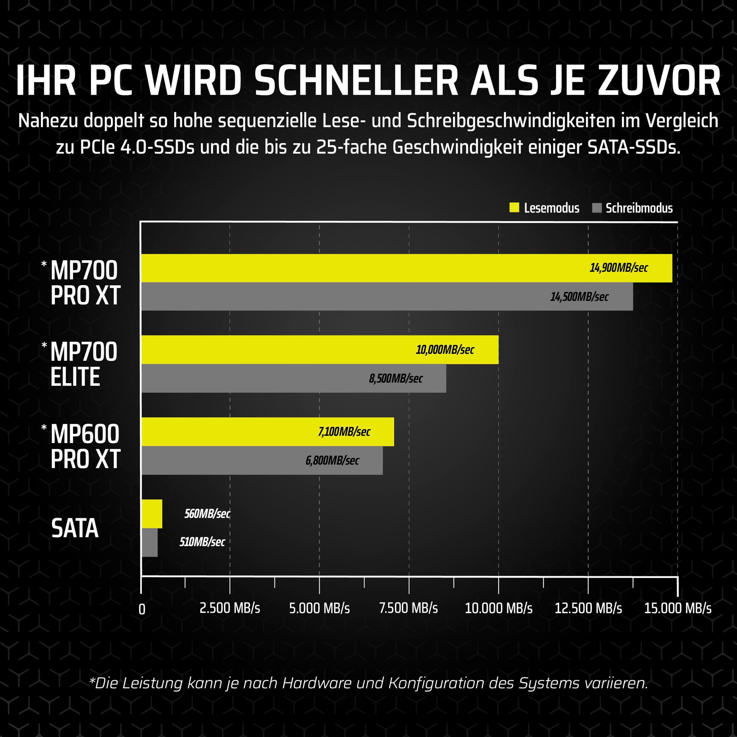 Corsair MP700 PRO XT 2TB PCIe 5.0 NVMe M.2 SSD – Bis zu 14.900 MB/s, Gen5-Geschwindigkeit, DirectStorage Ready für Gaming-PCs – Schwarz Bild 7
