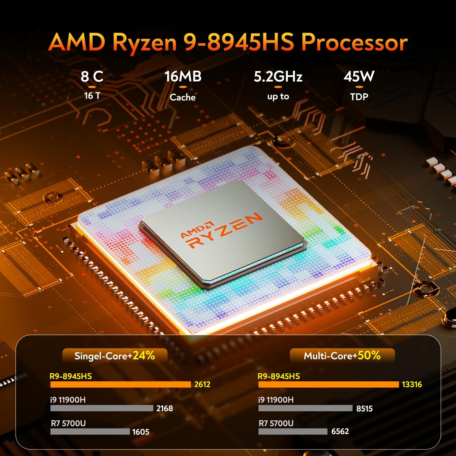 GEEKOM AI Mini PC AE8, Windows 11 Pro Mini Computer,mit AMD Ryzen 9 8945HS (bis zu 5,2 GHz), 32GB DDR5 5600MHz+1TB SSD Mini PC Gaming, AMD Radeon 780M/USB 4.0/WiFi 6E/BT5.2 für Home/Office/Gaming R9 8945HS(32+1) Bild 2