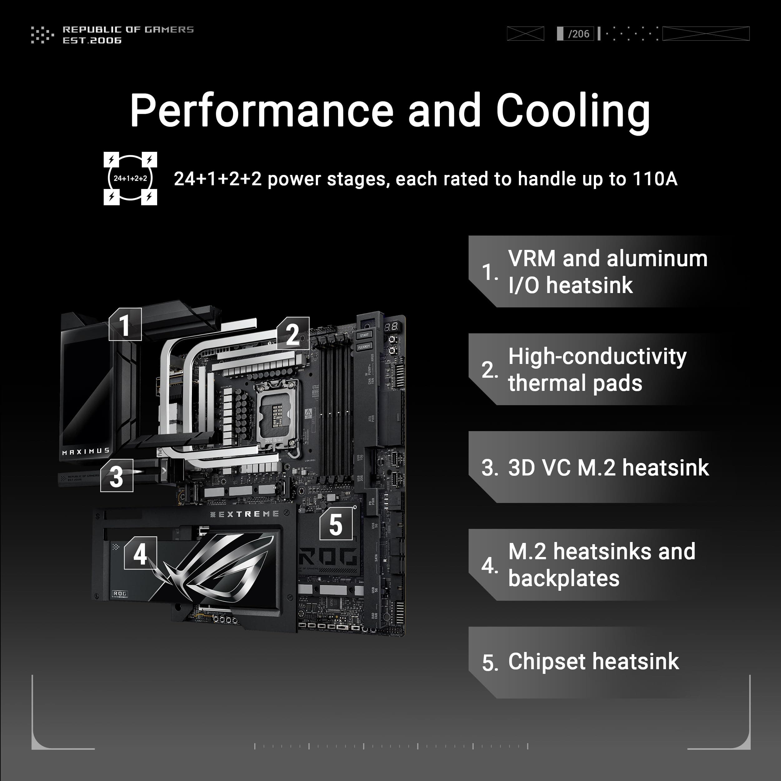 ASUS ROG Maximus Z890 Extreme Intel® Z890 LGA 1851 E-ATX, Advanced AI PC-Ready, 24+2+1+2 Schritte, DDR5, WiFi7, 2.5G/10G LAN, PCIe® 5.0 M.2, Thunderbolt™ 5, USB Type-C®, AI OC, 5" LCD Bild 5