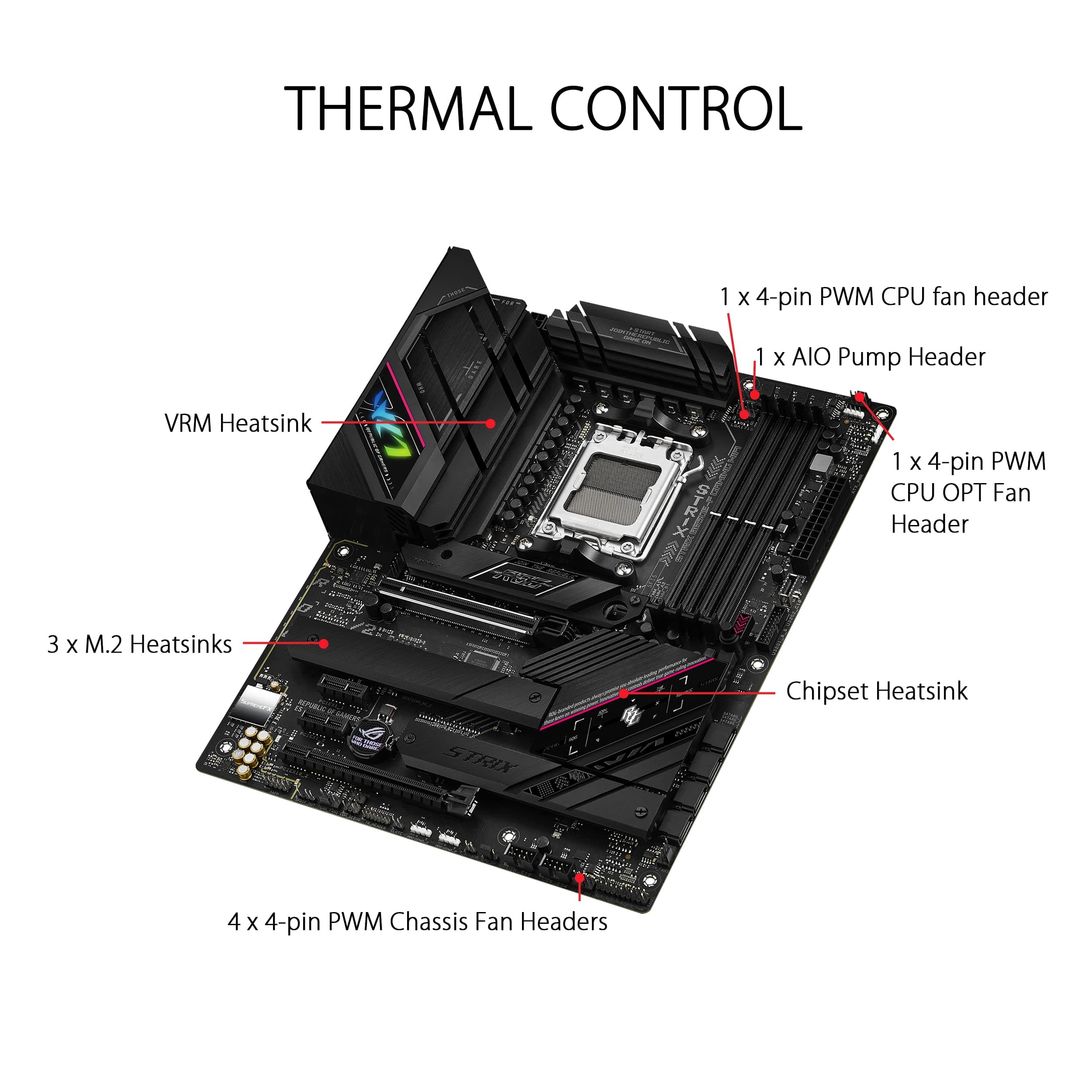 ASUS ROG Strix B650E-F Gaming WiFi Mainboard Sockel AMD AM5 (Ryzen 7000, ATX, DDR5 Speicher, 12+2 Power Stages, USB 3.2 Gen 2x2 Typ-C, PCIe 5.0, Q-Release, WiFi 6E, Aura Sync) Bild 5