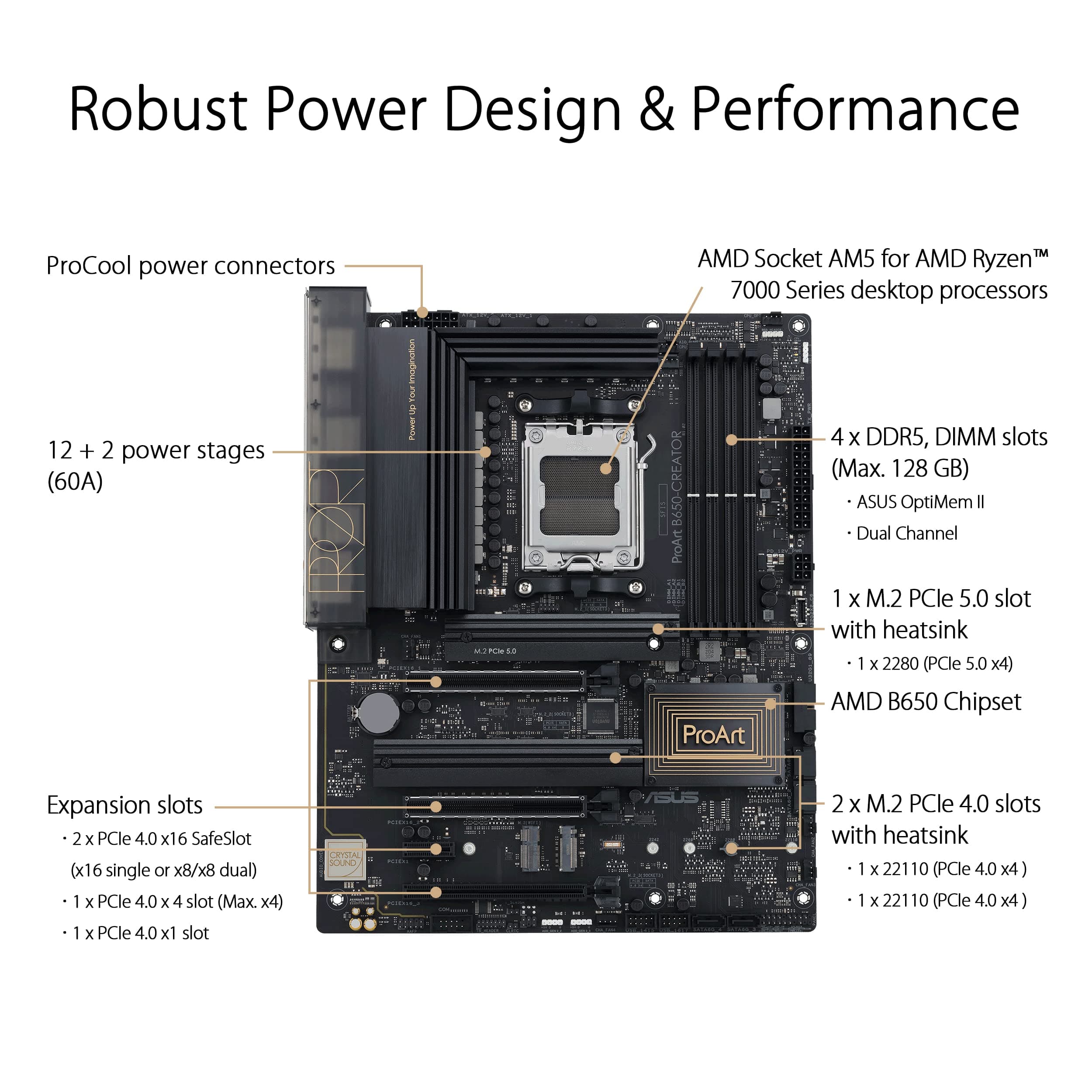 ASUS PROART B650-CREATOR Mainboard Sockel AMD AM5 (Ryzen, ATX, PCIe 5.0, 3X. M.2, DDR5 Speicher, USB 3.2 Gen2x2, für Content Creator) Bild 7