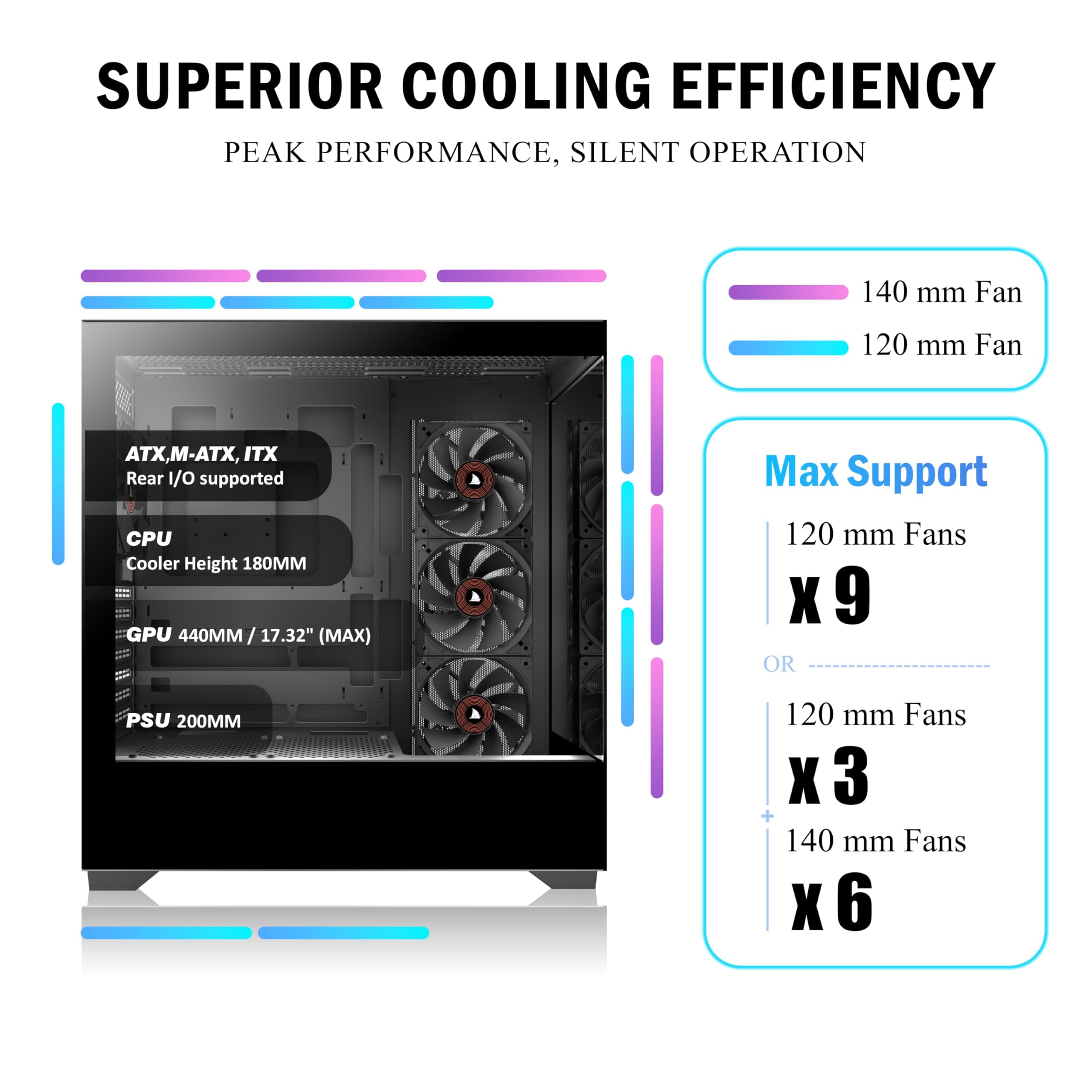 KEDIERS PC Gehäuse Vorinstallierter 4 × 120MM Schwarz Lüfter, ATX Mid Tower PC Gehäuse, Computergehäuse mit Panoramaaussicht Gehärtetes Glas Front Panel,Schwarz，P4 Bild 6