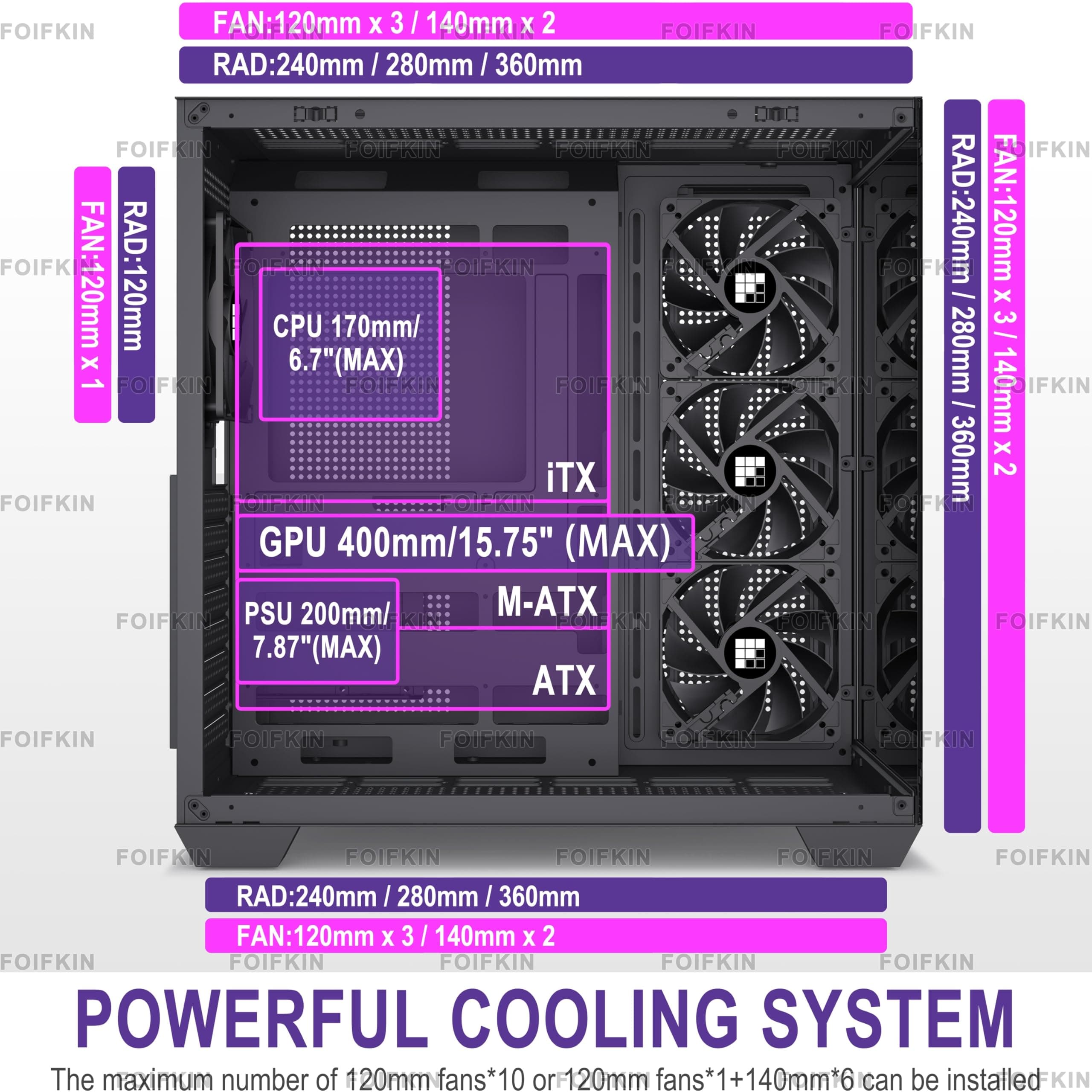 FOIFKIN F300 PC Gehäuse ATX mit 7 PWM ARGB Lüfter,Hoher Luftstrom Mid-Tower Computer Gehäuse,Gaming PC-Gehäuse Big Tower,ATX Gehäuse Weiß,mit Type-C,360mm Radiator Computergehäuse(Weiß, F300) F300 Weiß Bild 8