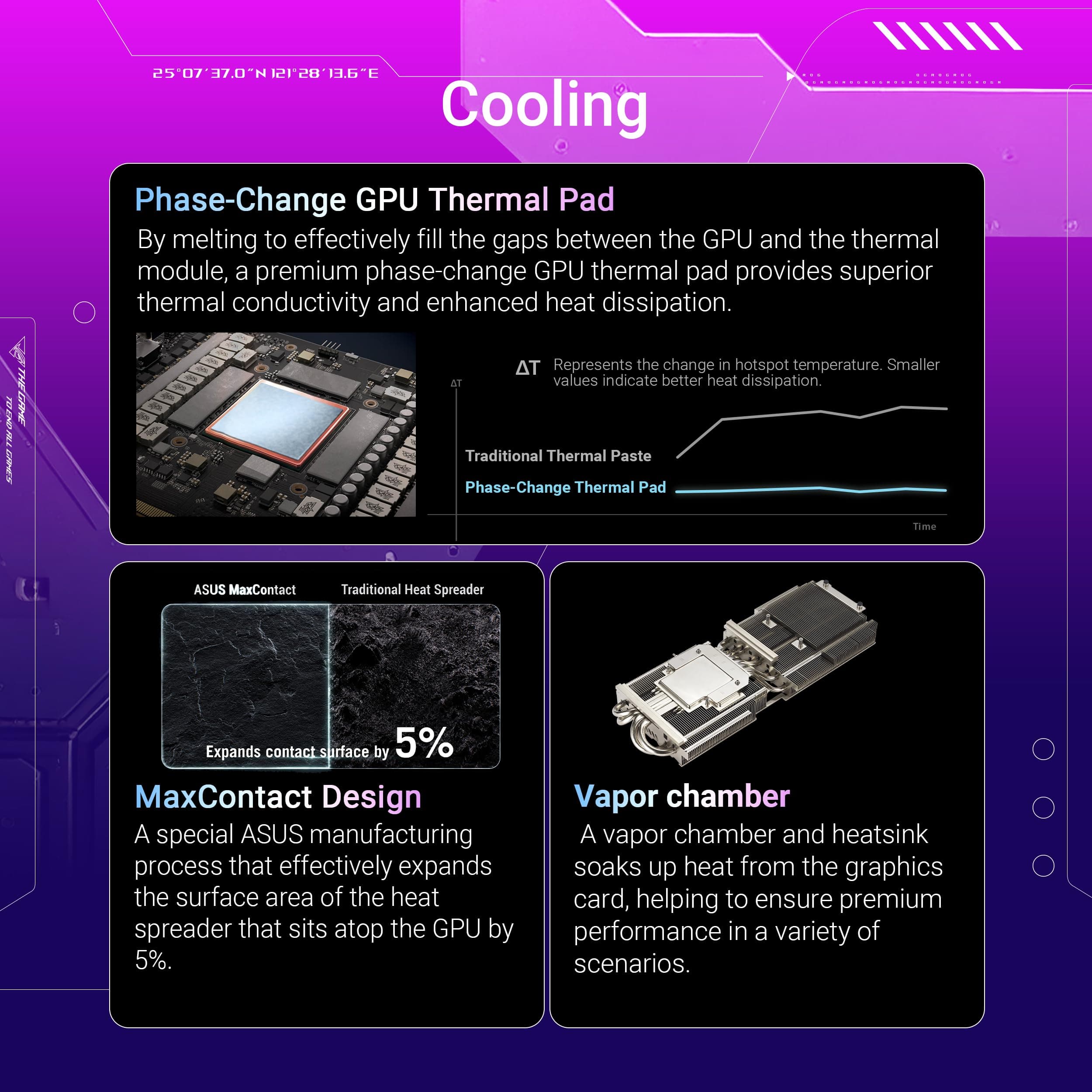 ASUS ROG Strix GeForce RTX 5070 Ti OC Edition 16GB GDDR7 Gaming Grafikkarte (Nvidia GeForce RTX5070 Ti DLSS 4, 3,2-Slot Design, PCIe 5.0, 3X DisplayPort 2.1b, 2X HDMI 2.1b) Bild 5