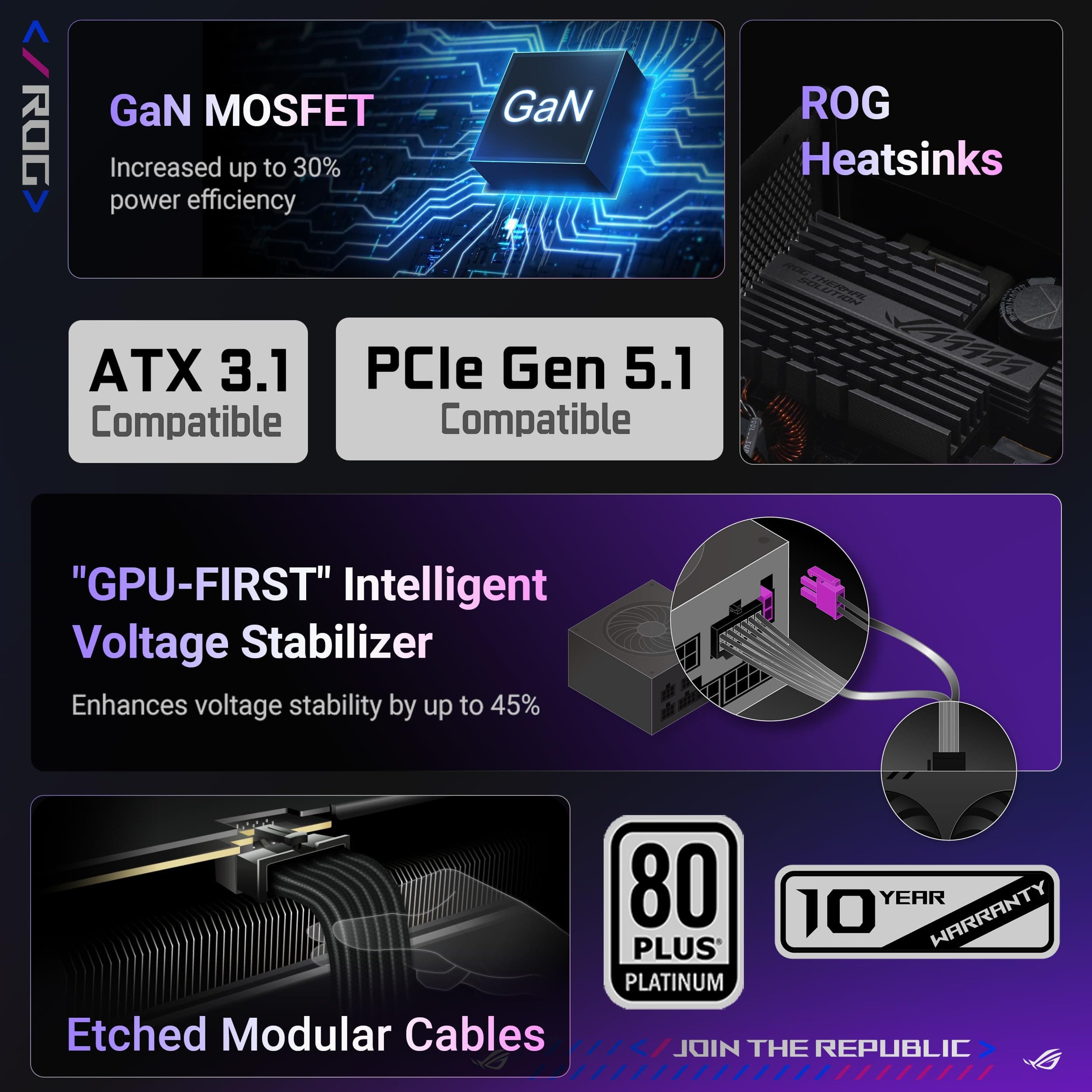 ASUS ROG THOR 1200W Platinum III Gaming Netzteil (Vollmodulares ATX Netzteil, GaN-MOSFET, OLED Display, GPU-First, Cybenetics Platinum Zertifizierung, GaN-MOSFET, ATX 3.1, PCIE 5.1, 12V-2x6 Connector) Bild 3