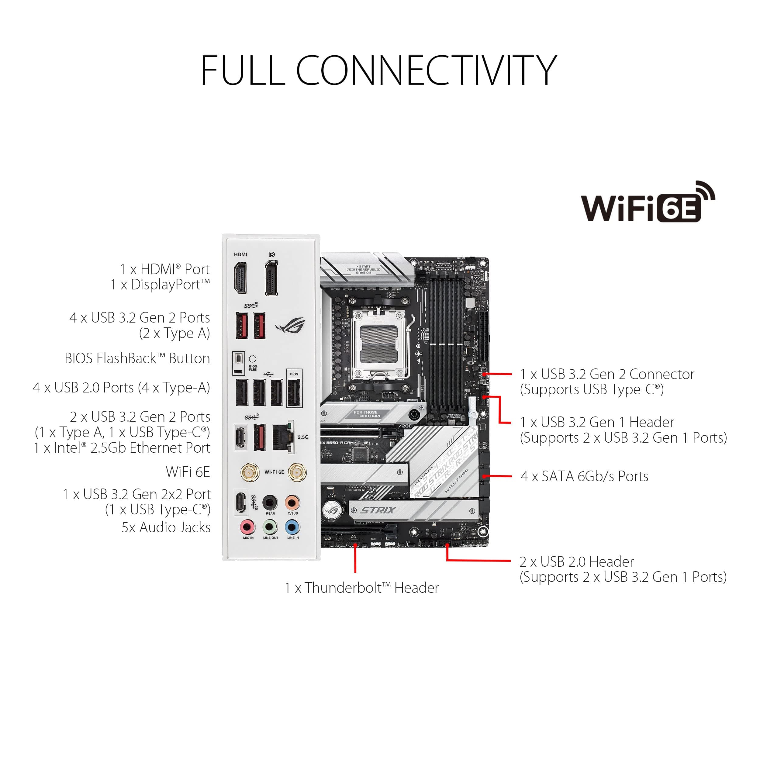 ASUS ROG Strix B650-A Gaming WiFi Mainboard Sockel AMD AM5 (Ryzen 7000, ATX, DDR5 Speicher, 12+2 Power Stages, USB 3.2 Gen 2x2 Typ-C, PCIe 5.0, Q-Release, WiFi 6E, Aura Sync) Bild 8