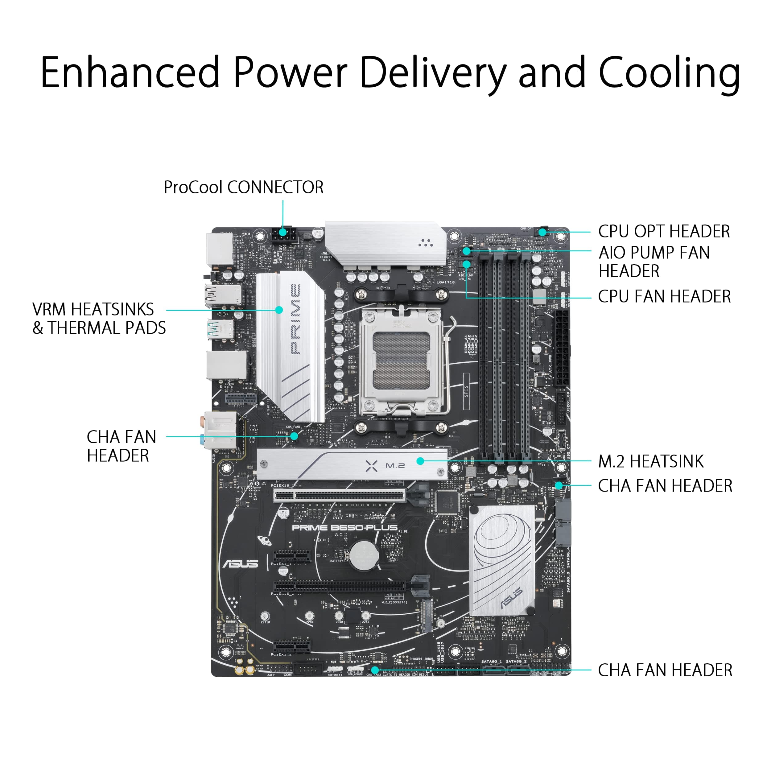 ASUS Prime B650-PLUS Gaming Mainboard Sockel AMD AM5 (Ryzen 7000, ATX, DDR5 Speicher, PCIe 5.0 M.2, 2.5G Ethernet, BIOS Flashback, USB 3.2 Gen 2 Typ-C, Aura Sync) Bild 3
