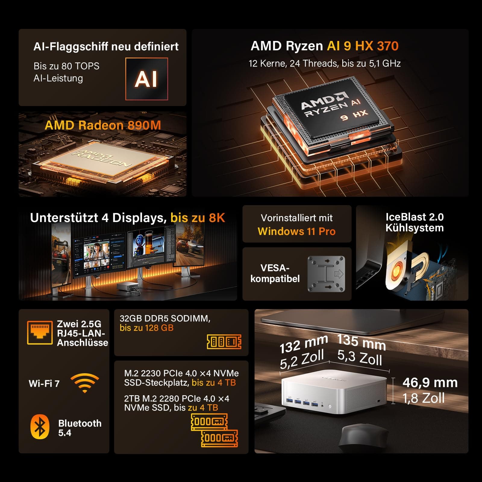 GEEKOM AI Mini PC A9 Max mit AMD Ryzen AI 9 HX 370(12C/24T, bis zu 5.1GHz), 32GB DDR5+ 2TB SSD, 2.5G Dual-LAN Mini Computer Windows 11 pro mit 2×USB4|HDMI2.1|Wi‑Fi 7&BT 5.4 für Alle Einsatzszenarien AI 9 HX 370(32+2) Bild 2