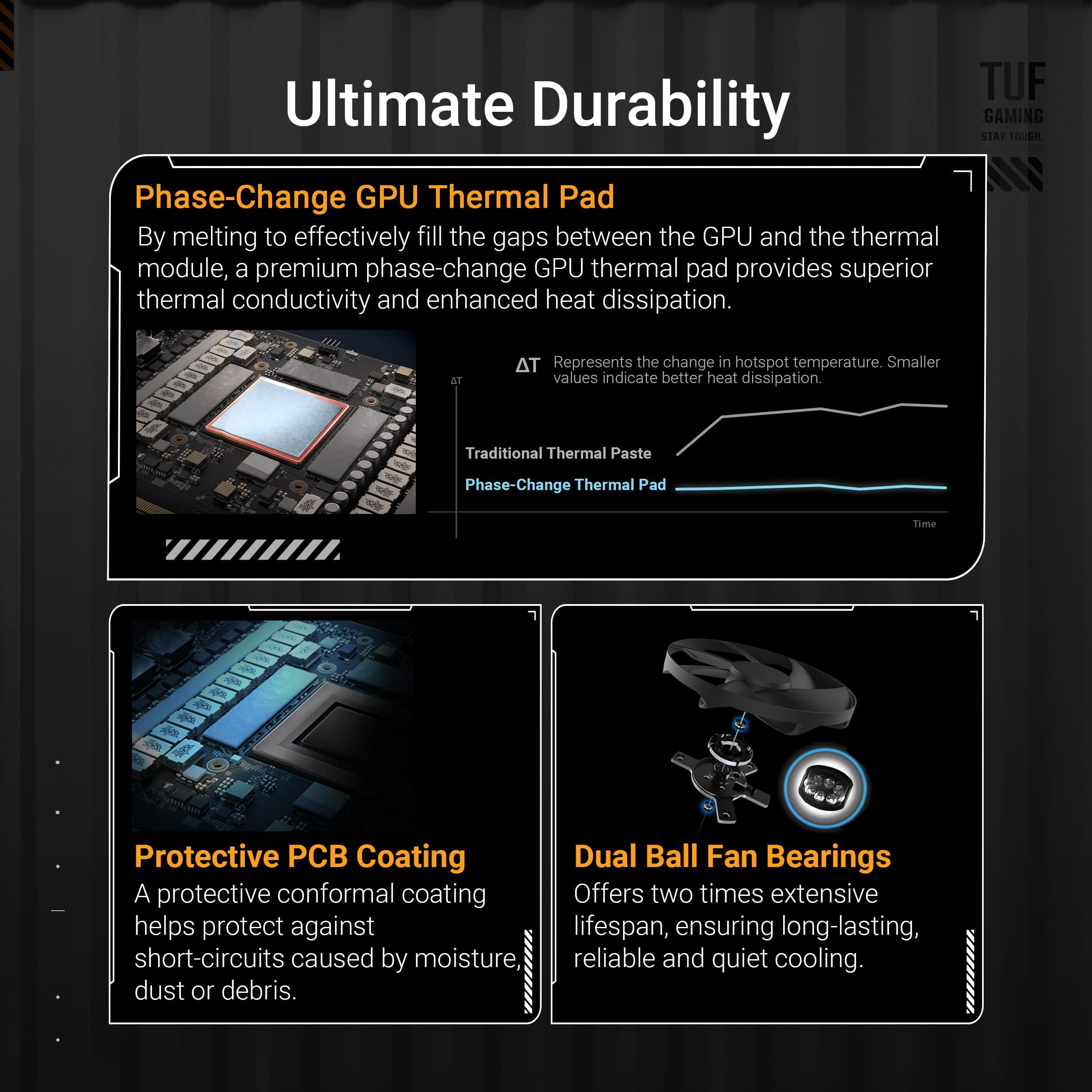 ASUS TUF Gaming Radeon RX 9070 OC Edition 16GB GDDR6 Grafikkarte (AMD Radeon Radeon RX9070, PCIe 5.0, 1x HDMI 2.1b, 3X DisplayPort 2.1a, 3.125-Slot-Design, TUF-RX9070-O16G-GAMING) Bild 5