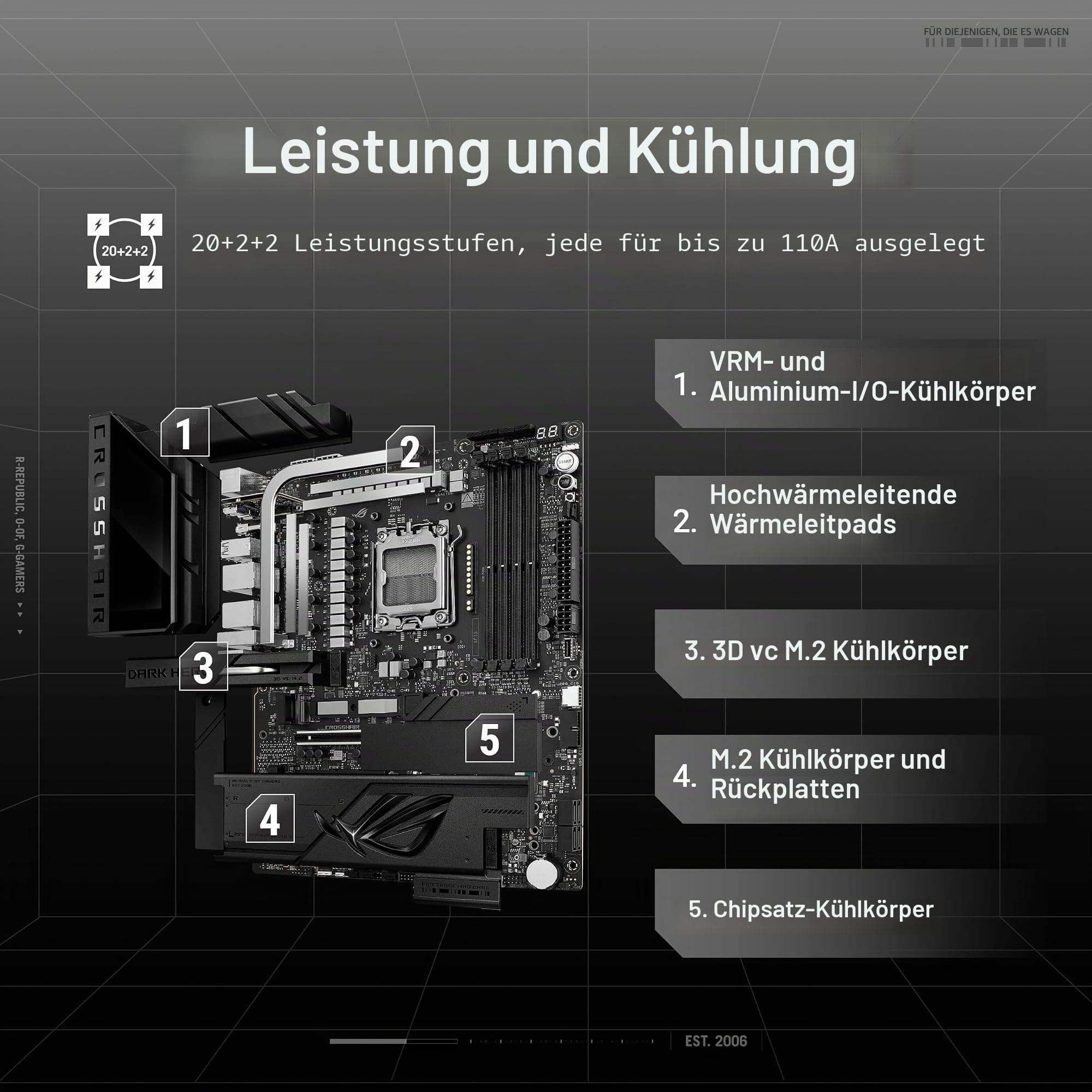 ASUS ROG Crosshair X870E Dark Hero ATX Motherboard, 20 + 2 + 2 Leistungsstufen, DDR5 Steckplätze, PCIe 5.0, fünf M.2 Slots, 3D VC M.2 Kühlkörper, USB4, AI Cache Boost, PCIe Slot Q-Release, AIO Bild 5