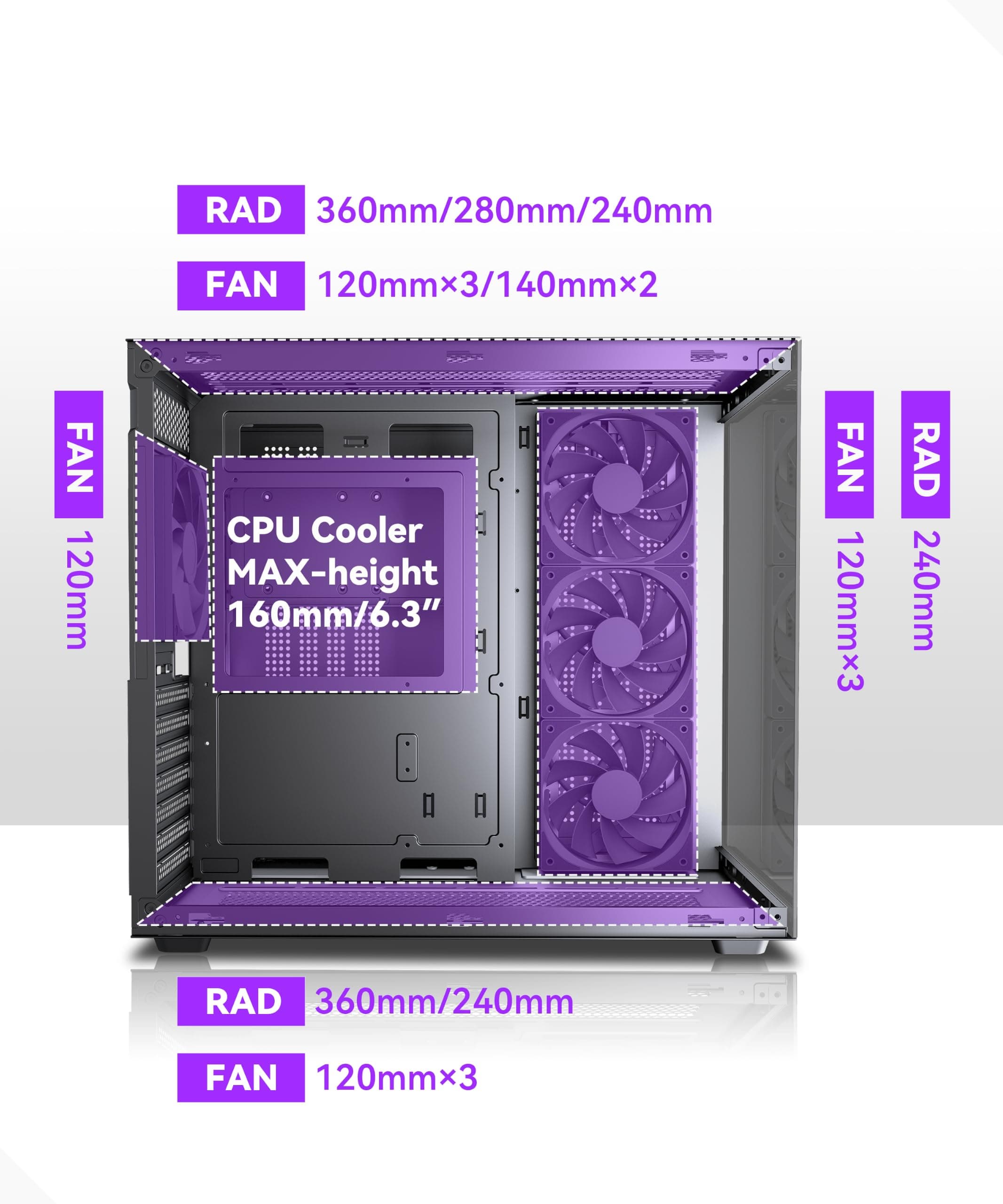 MUSETEX Y6 PC Gehäuse Vorinstallation 4 Nicht-LED-Lüfter, ATX Mid Tower Computer Gehäuse, ATX Gehäuse mit Type-C, 270° Full View Tempered Glass, Schwarz Bild 7