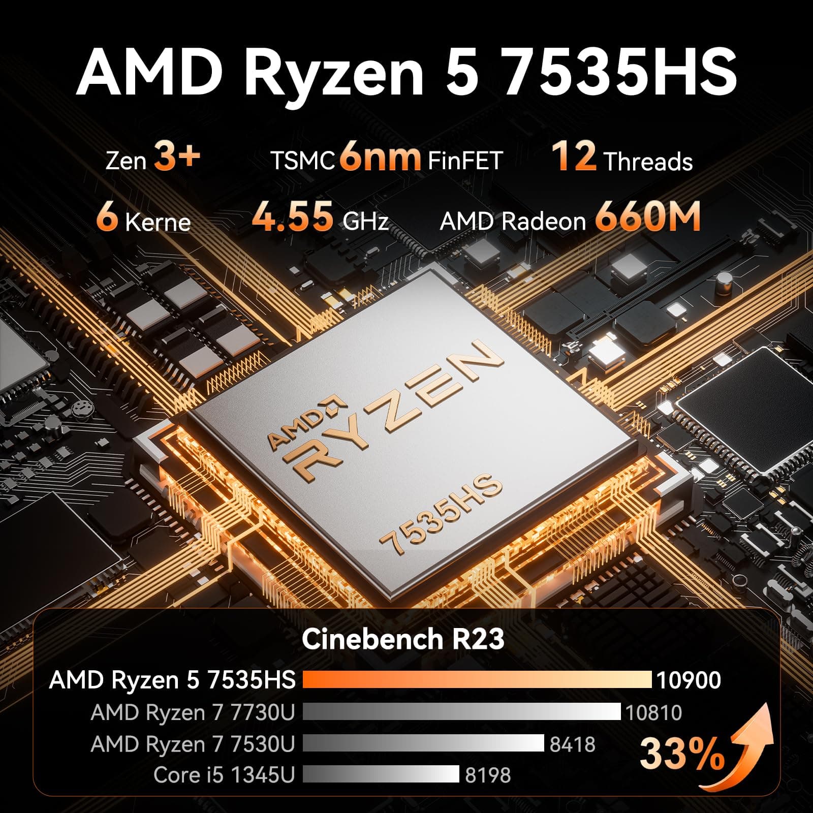 GEEKOM Mini PC A7 Windows 11 Pro Vorinstalliert mit Ryzen 5 7535HS, 1T SSD 16GB DDR5(Erweiterbar, nicht LPDDR)Mini Desktop Computer | 8K-Quad-Display | 2,5G LAN | SD-Karte für Kreativität/Office/Home R5 7535HS(16+1) Bild 3
