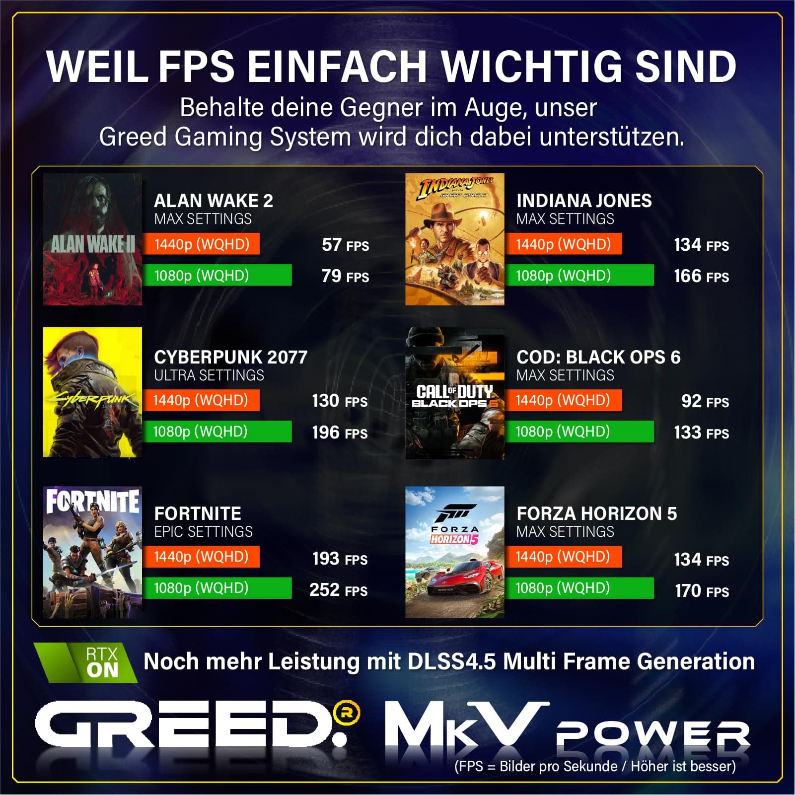 Greed® MK5 Power - High End Gaming PC - Intel Core i9 12900KF + Nvidia Geforce RTX 5070Ti 16GB - Schneller RGB Computer + 4K Raytracing Rechner - 5,2 GHZ - 32 GB DDR5 RAM - 1TB SSD - WLAN + W11 Pro MK5 POWER | 5070 Ti INTEL Bild 7