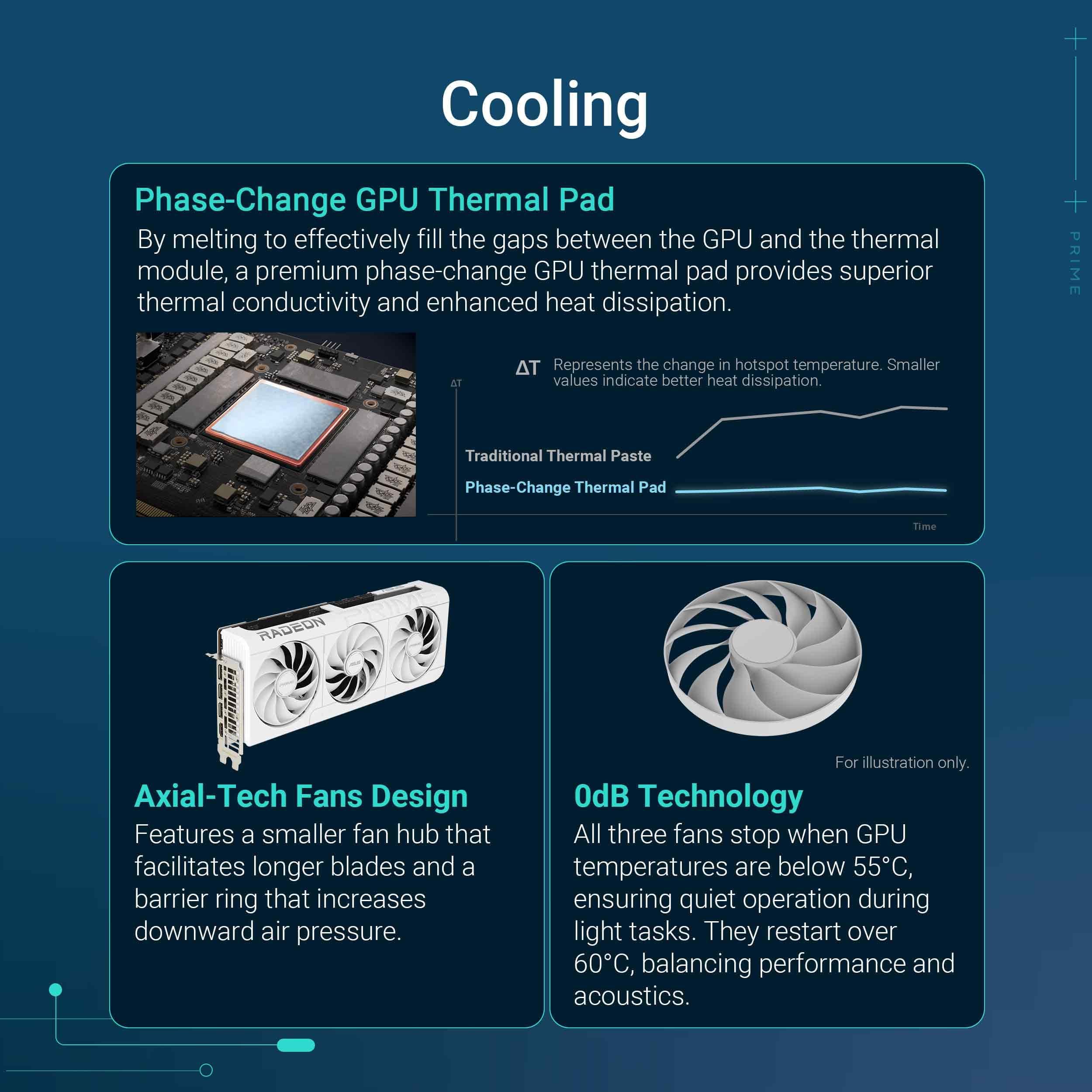 ASUS Prime Radeon RX 9070 XT White OC Edition Grafikkarte (PCIe 5.0, HDMI/DP 2.1, 2.5-Slot Design, Axial-Tech-Lüfter, Dual-Kugellager, Dual BIOS, ASUS GPU Guard) Bild 5