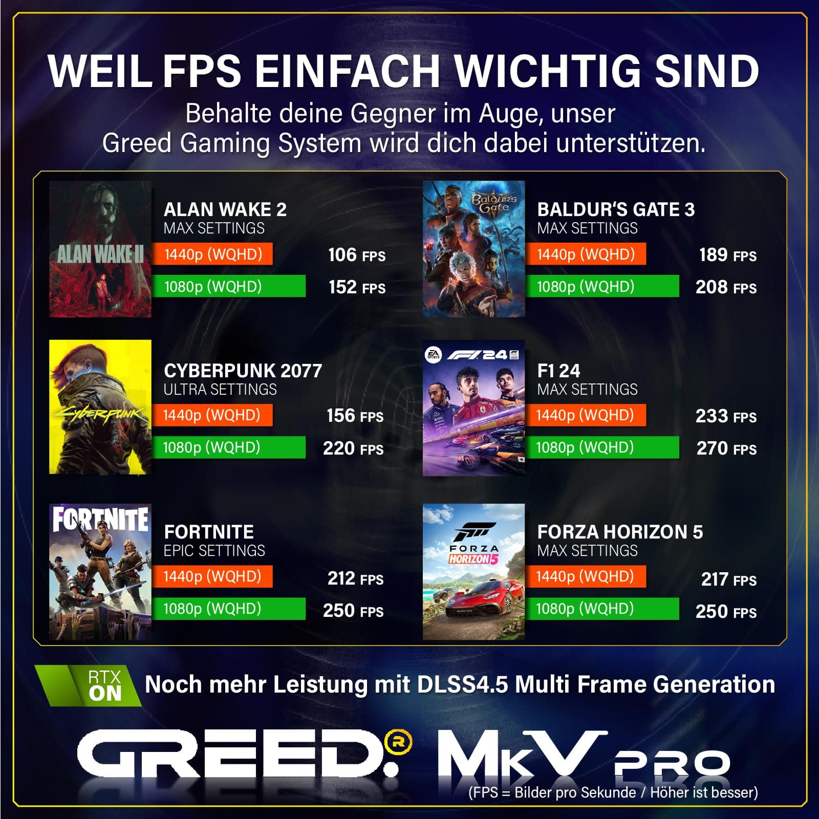 Greed® MK5 Pro - High End Gaming PC - Intel Core i9 12900KF + Nvidia Geforce RTX 5080 16GB - Schneller RGB Computer + 4K Raytracing Rechner - 5,2 GHZ - 32 GB DDR5 RAM - 2TB SSD - WLAN + W11 Pro MK5 PRO | 5080 INTEL Bild 7