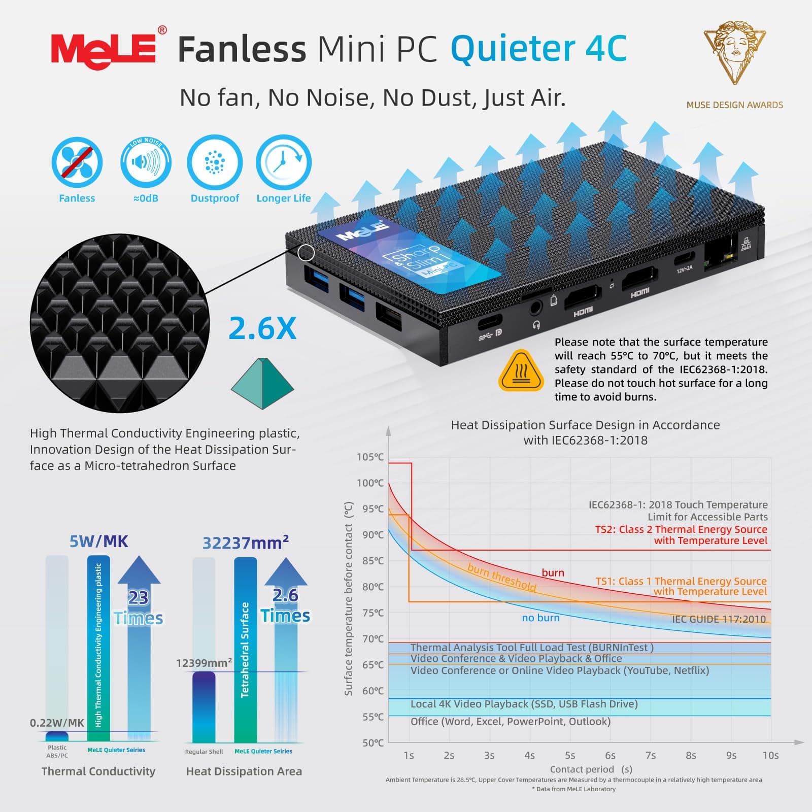 MeLE Quieter4C Lüfterloser Mini PC 32GB 512GB Speicherplatz Micro PC Twin Lake N150(bis zu 3.6GHz) USB-C 2 X HDMI 4K@60 Dreifach-Display Kleiner Desktop Computer mit VESA-Halterung für Zuhause/Büro 512.0 GB 32.0 GB Integrierte Grafik OS Bild 5
