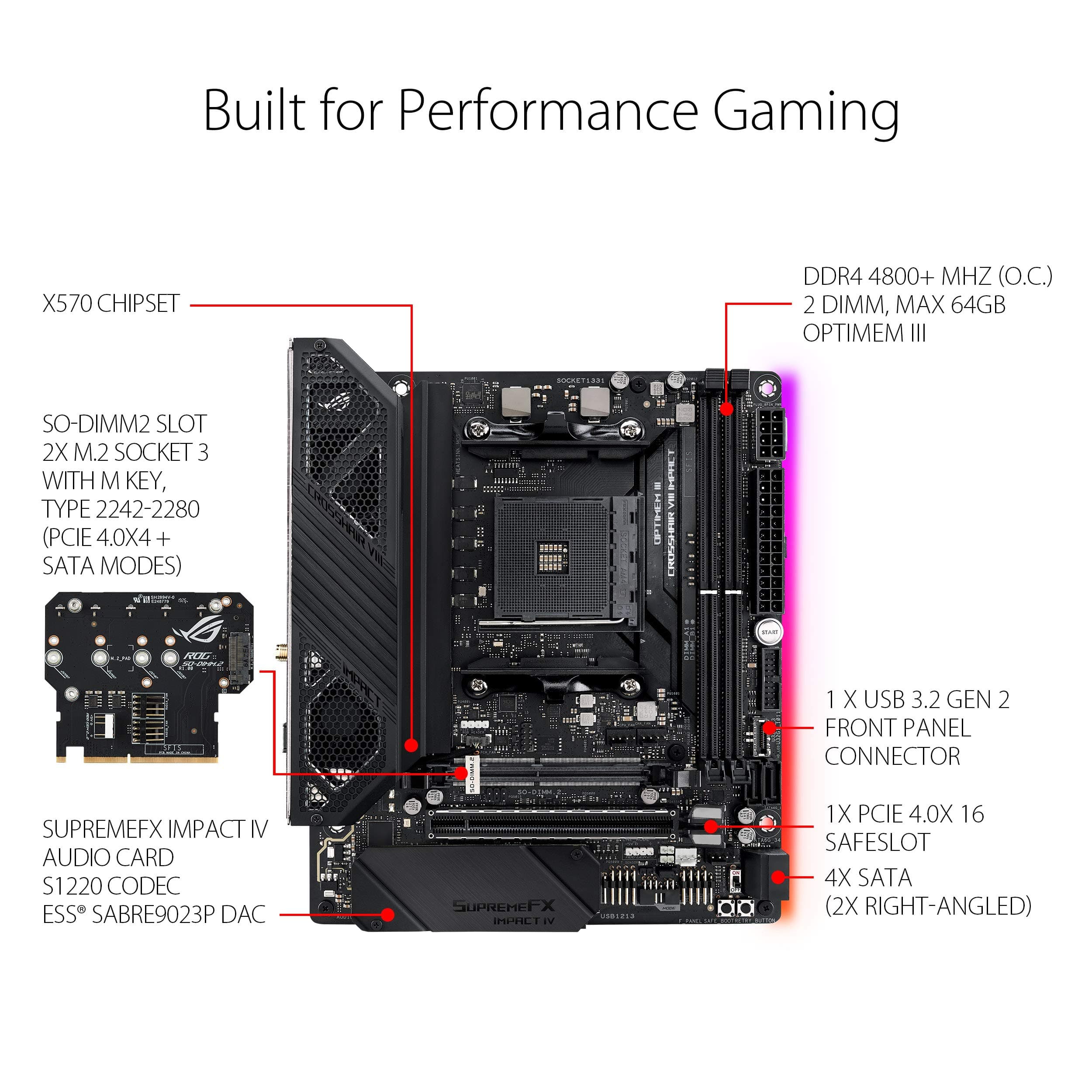 ASUS ROG Crosshair VIII Impact Gaming Mainboard (AMD AM4 Sockel, Mini-DTX-Formfaktor, SO-DIMM.2, Wi-Fi 6, PCIe 4.0, Aura Sync, USB 3.2 Gen2) Bild 5