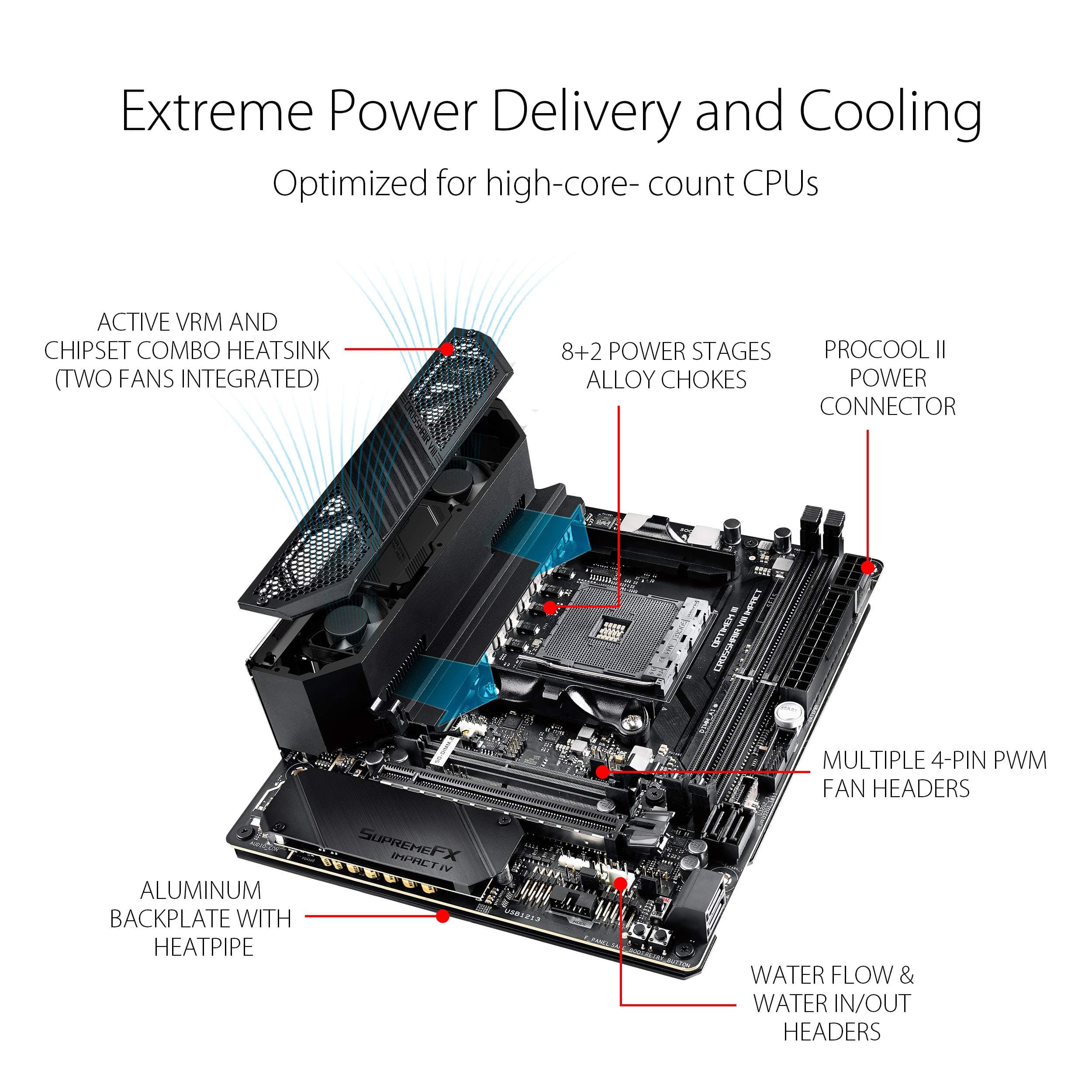 ASUS ROG Crosshair VIII Impact Gaming Mainboard (AMD AM4 Sockel, Mini-DTX-Formfaktor, SO-DIMM.2, Wi-Fi 6, PCIe 4.0, Aura Sync, USB 3.2 Gen2) Bild 7